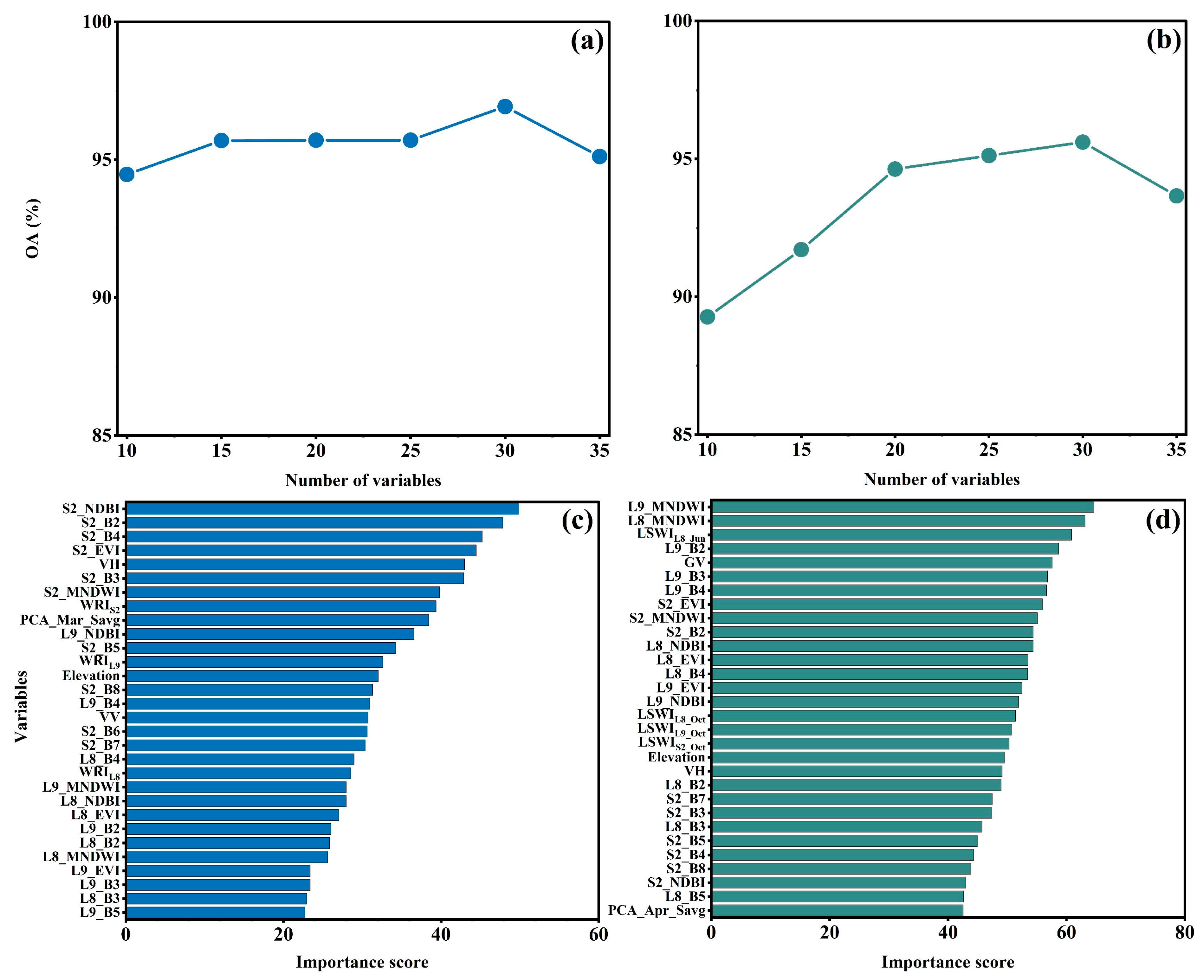 Remotesensing 17 02282 g004