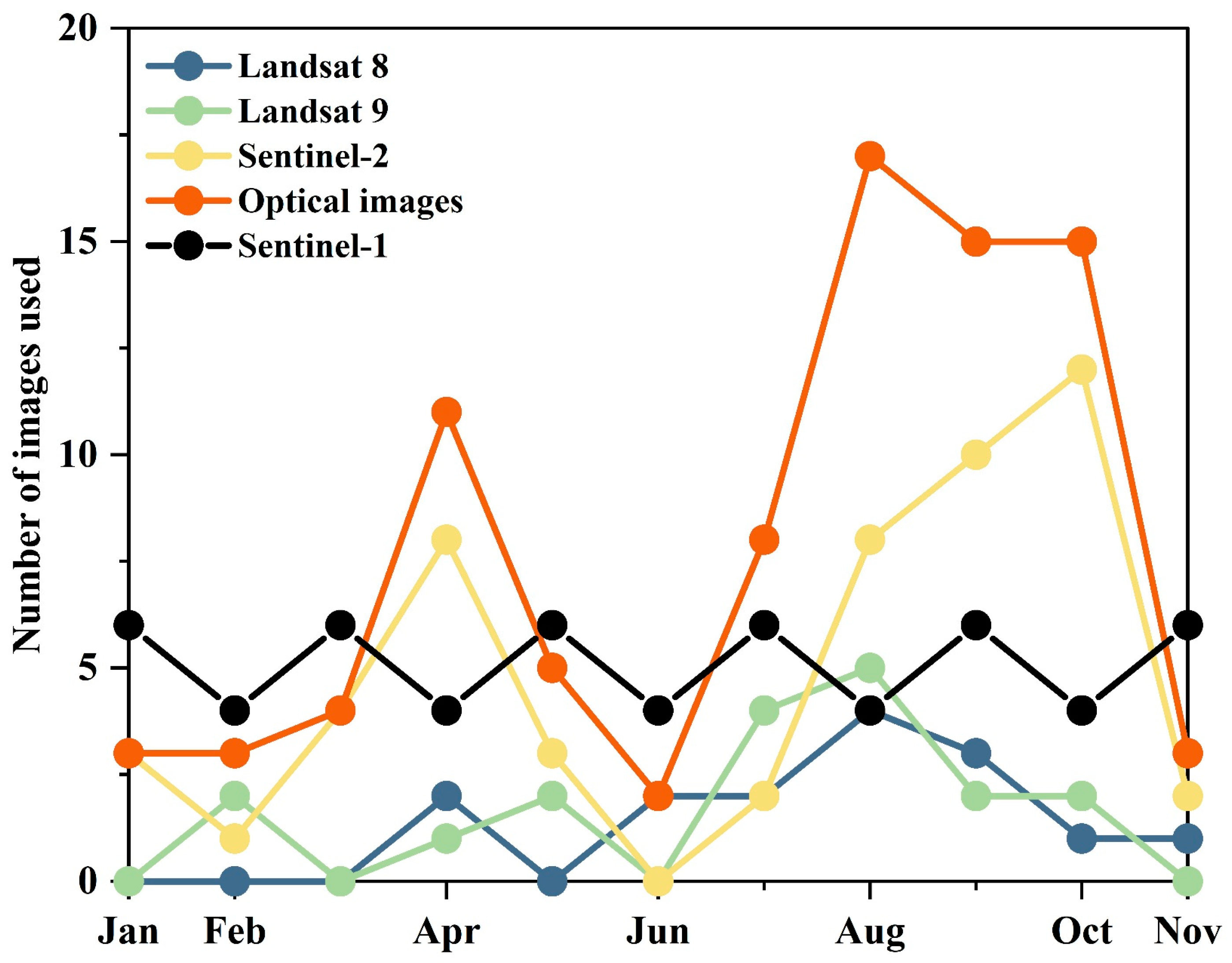 Remotesensing 17 02282 g012