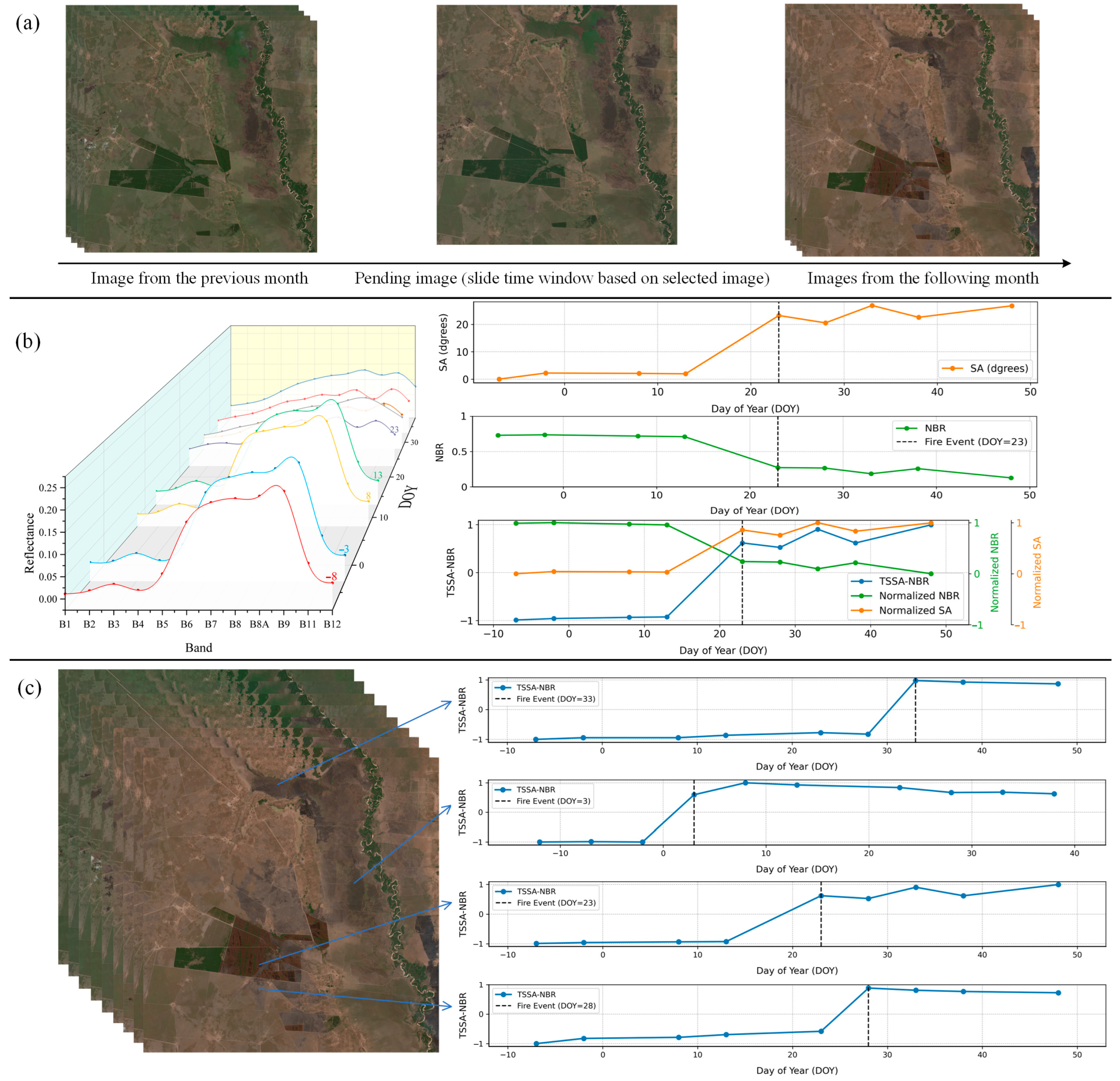 Remotesensing 17 02283 g003