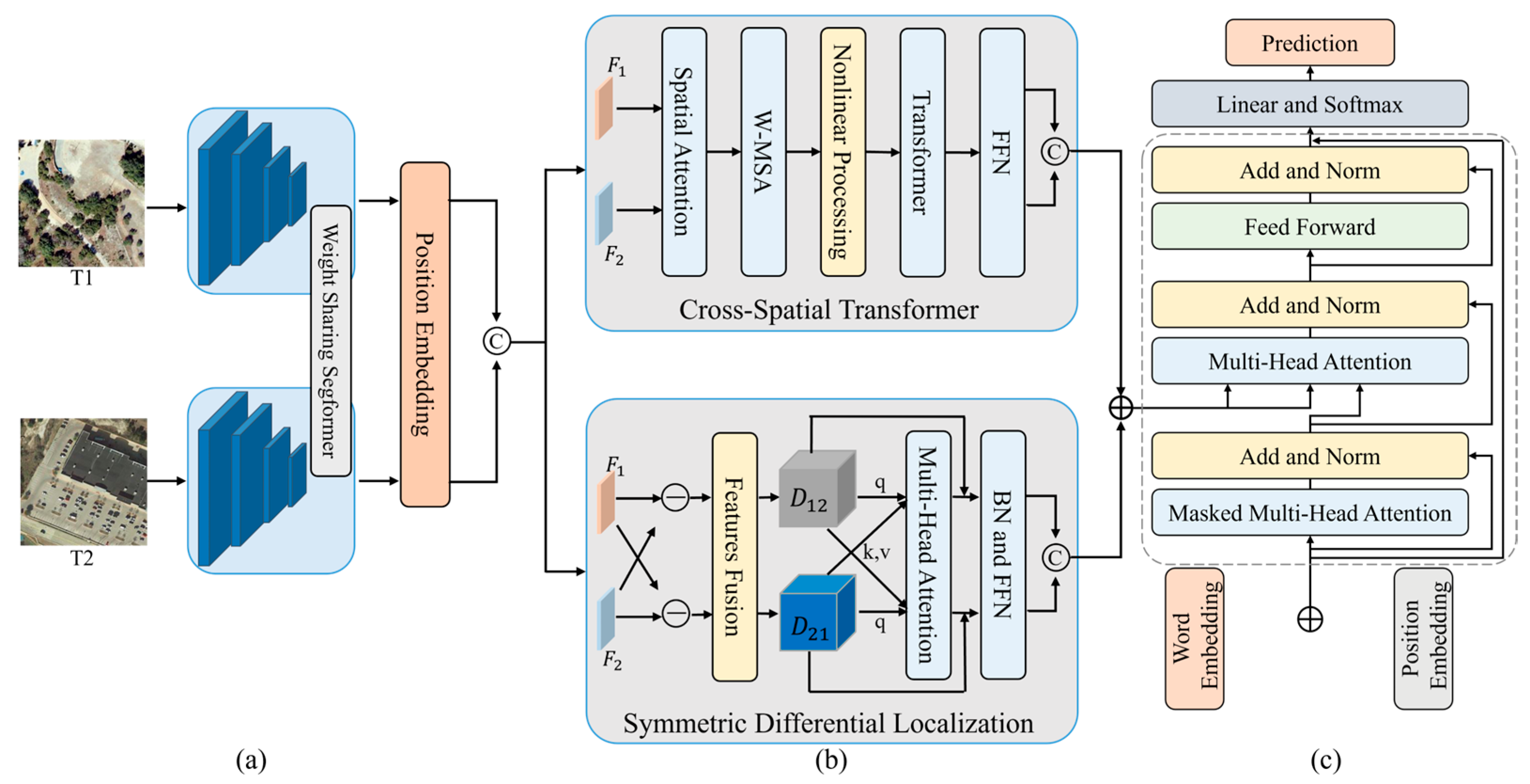 Remotesensing 17 02285 g002