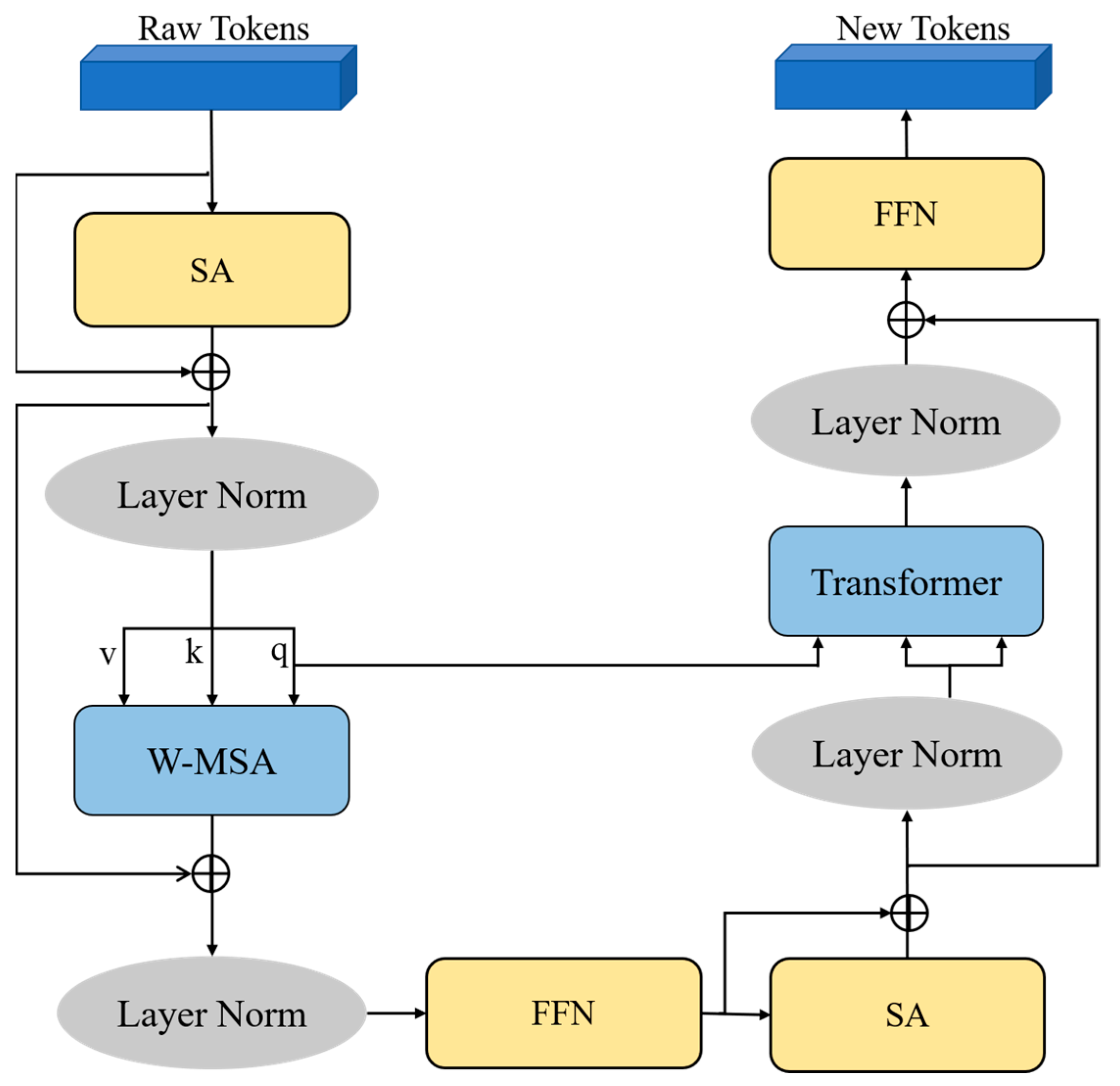 Remotesensing 17 02285 g003