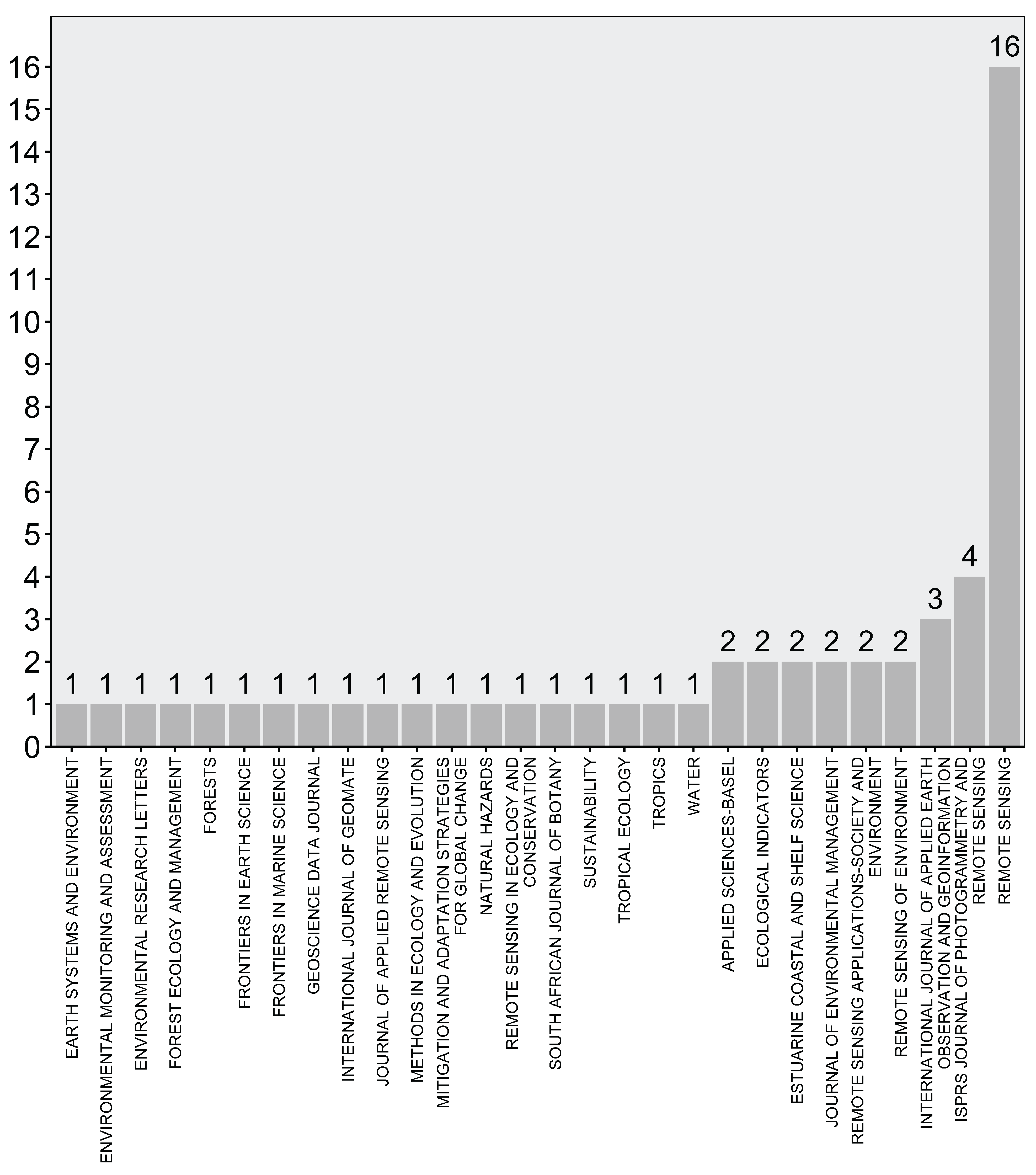 Remotesensing 17 02290 g003