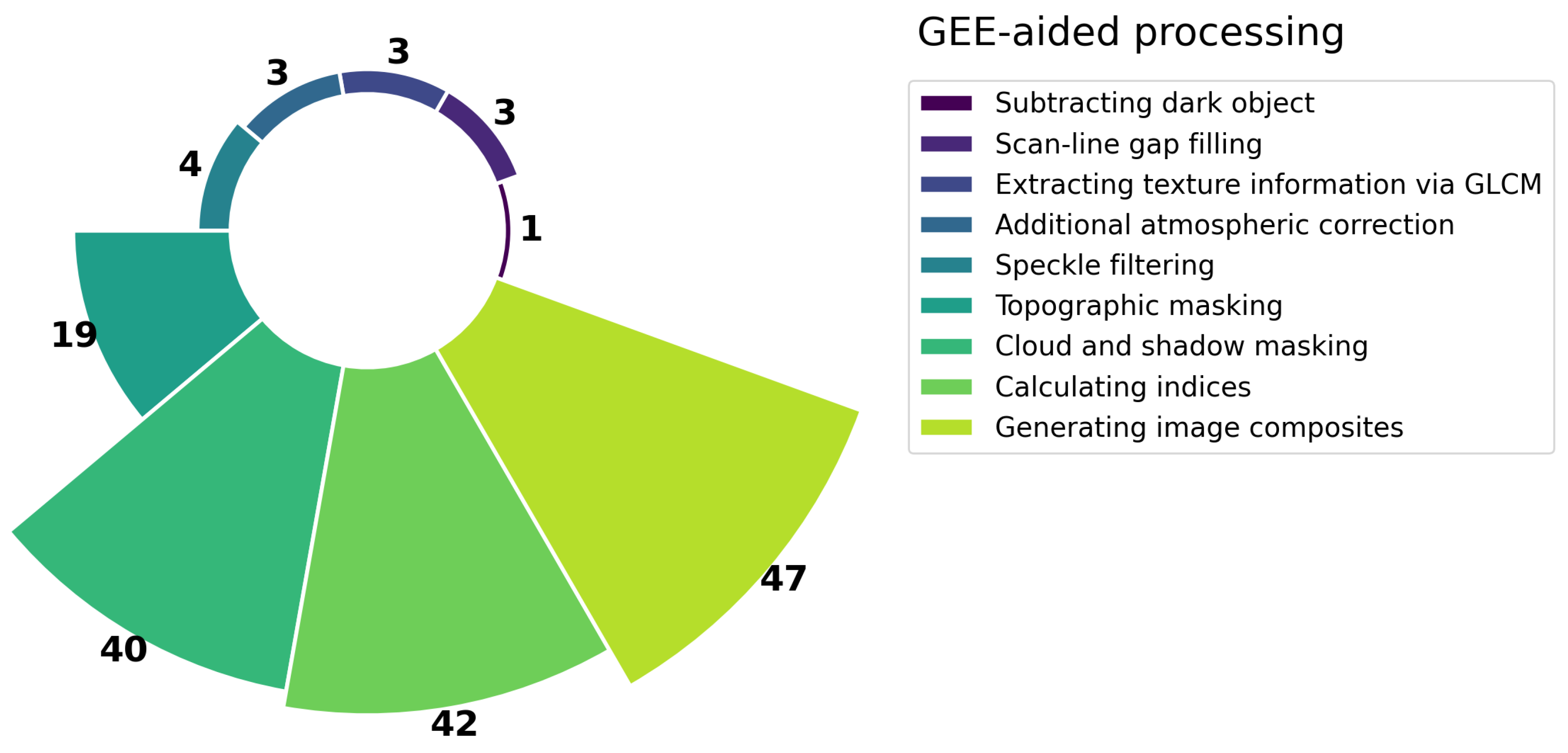 Remotesensing 17 02290 g005