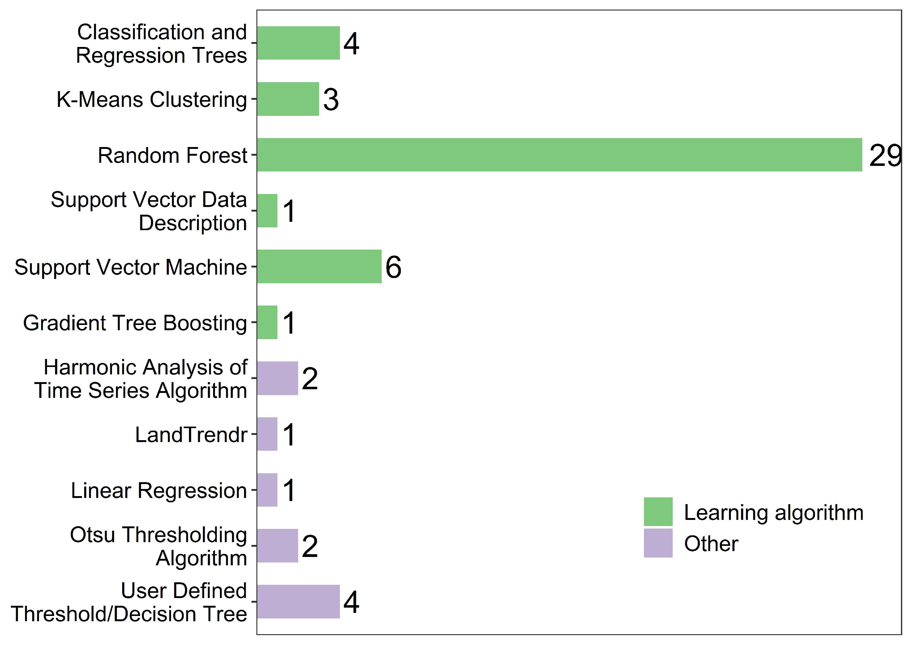 Remotesensing 17 02290 g007