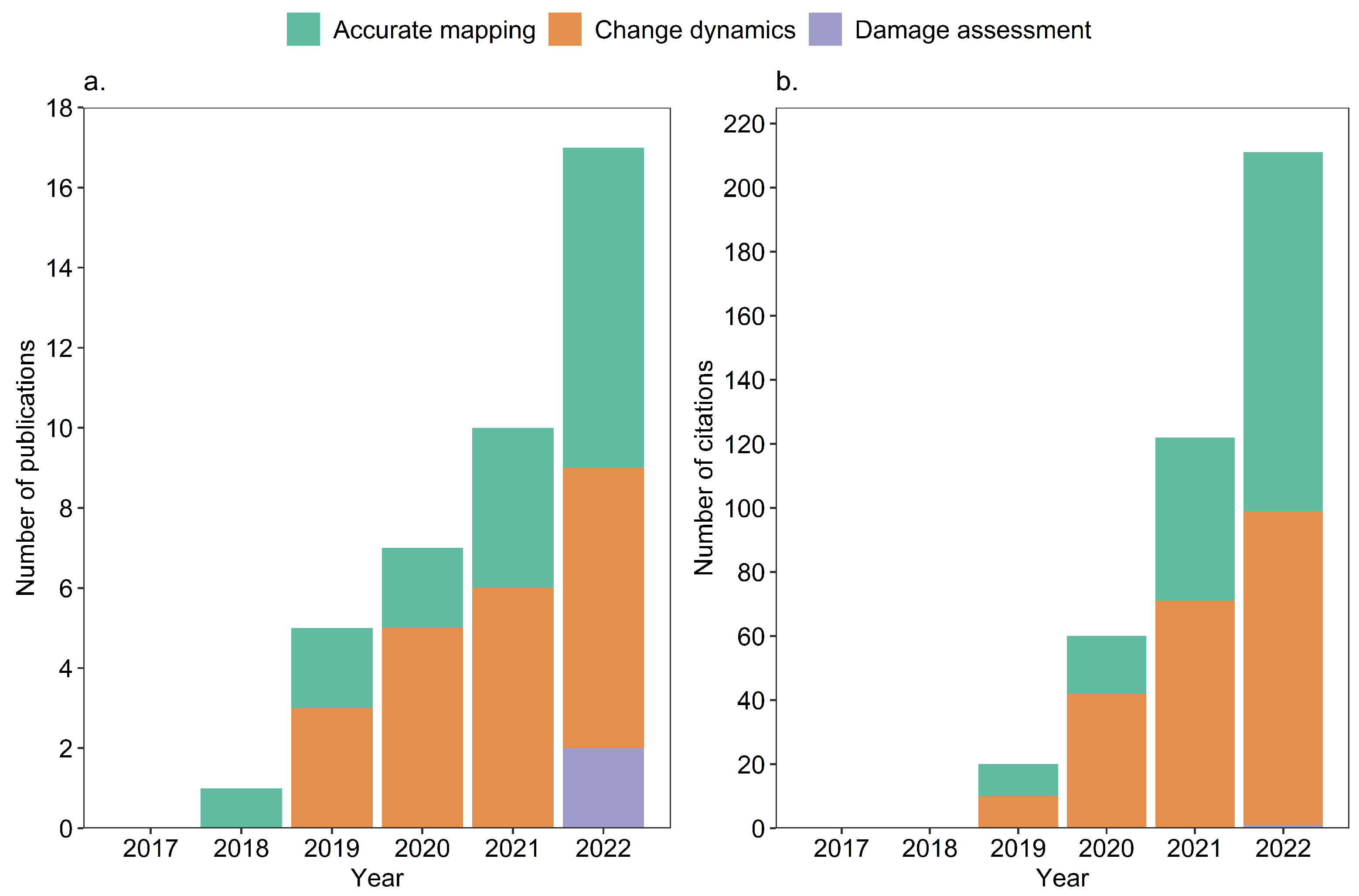 Remotesensing 17 02290 g008