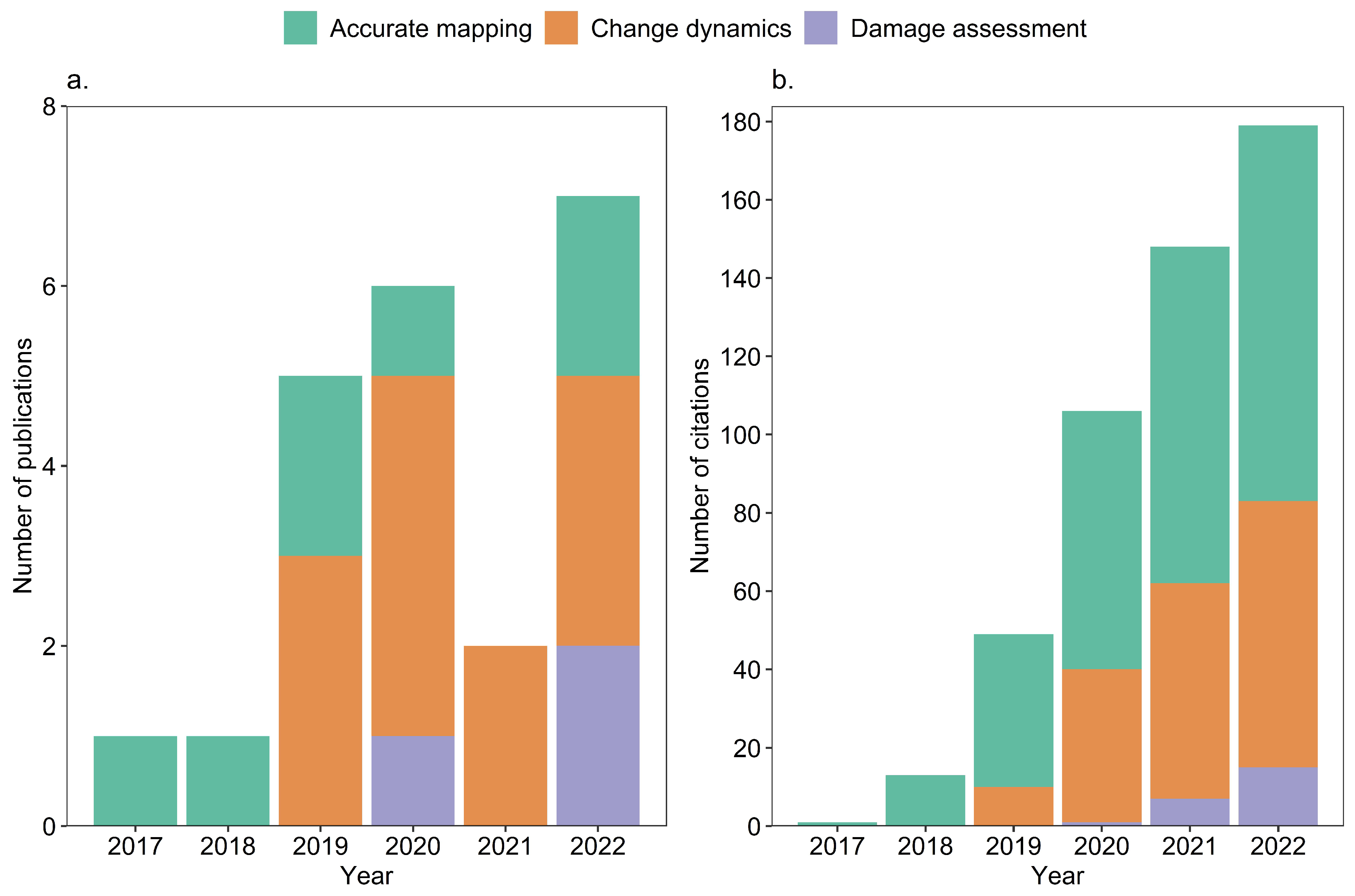 Remotesensing 17 02290 g009