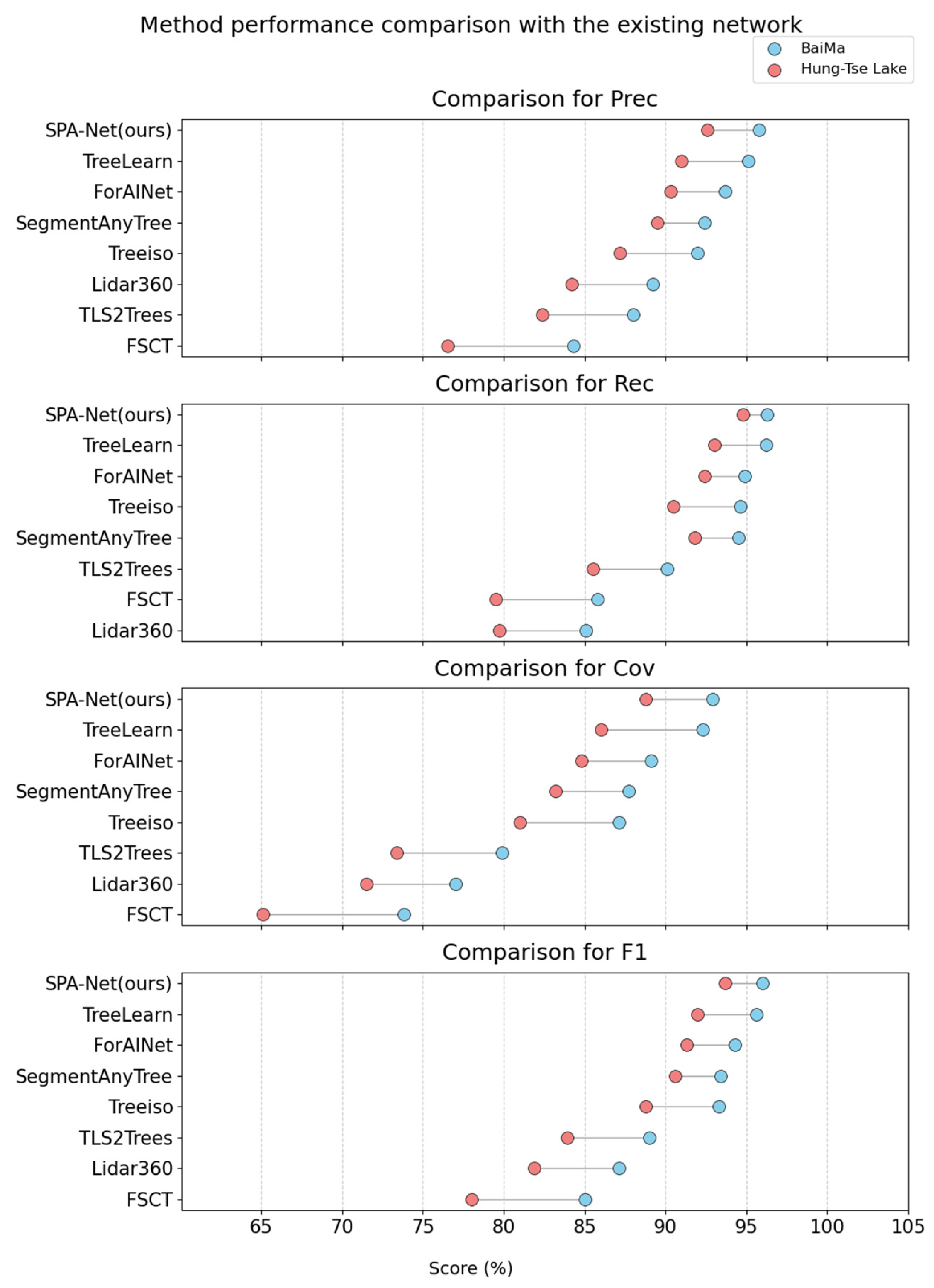 Remotesensing 17 02292 g008