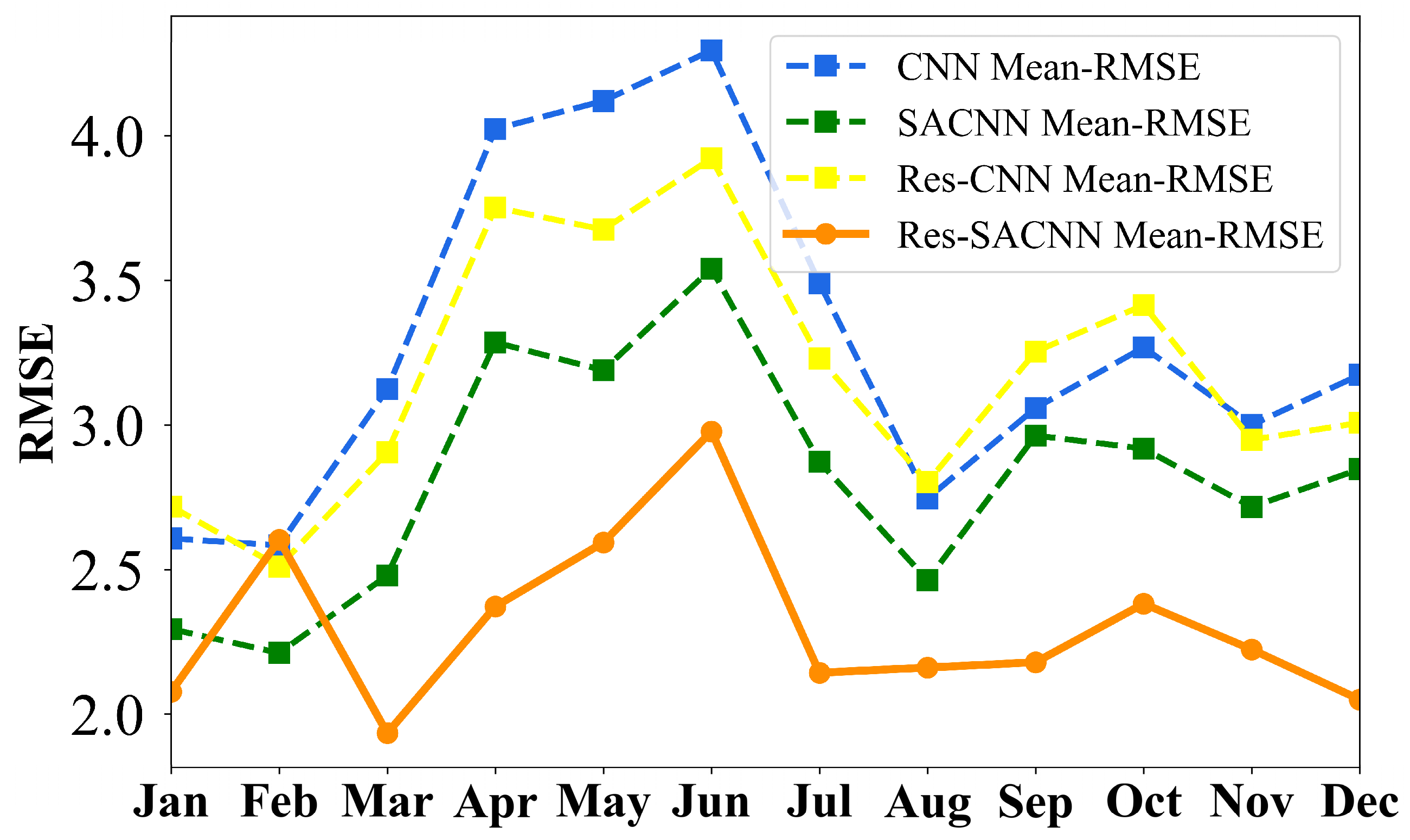 Remotesensing 17 02293 g012