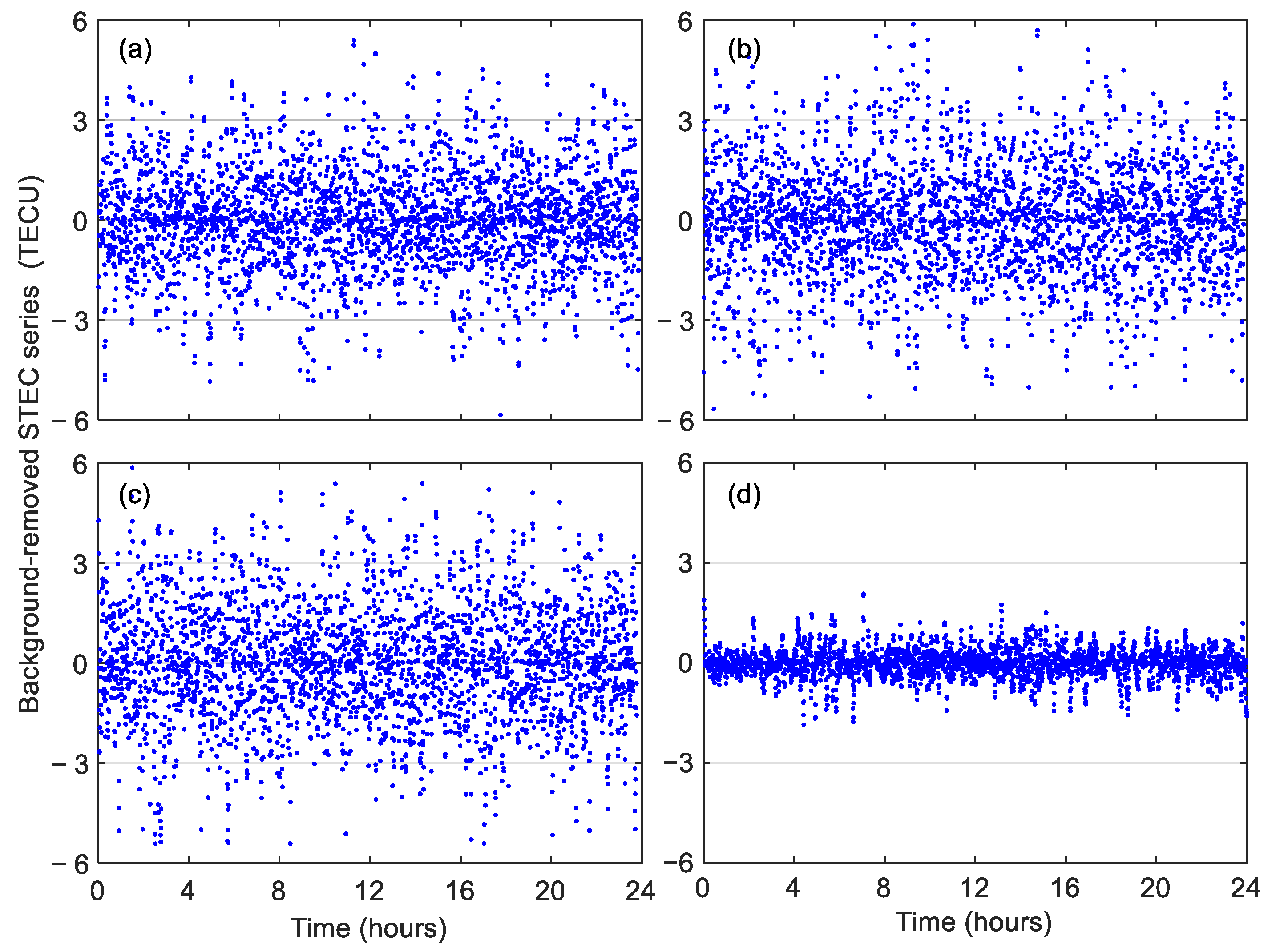 Remotesensing 17 02296 g004