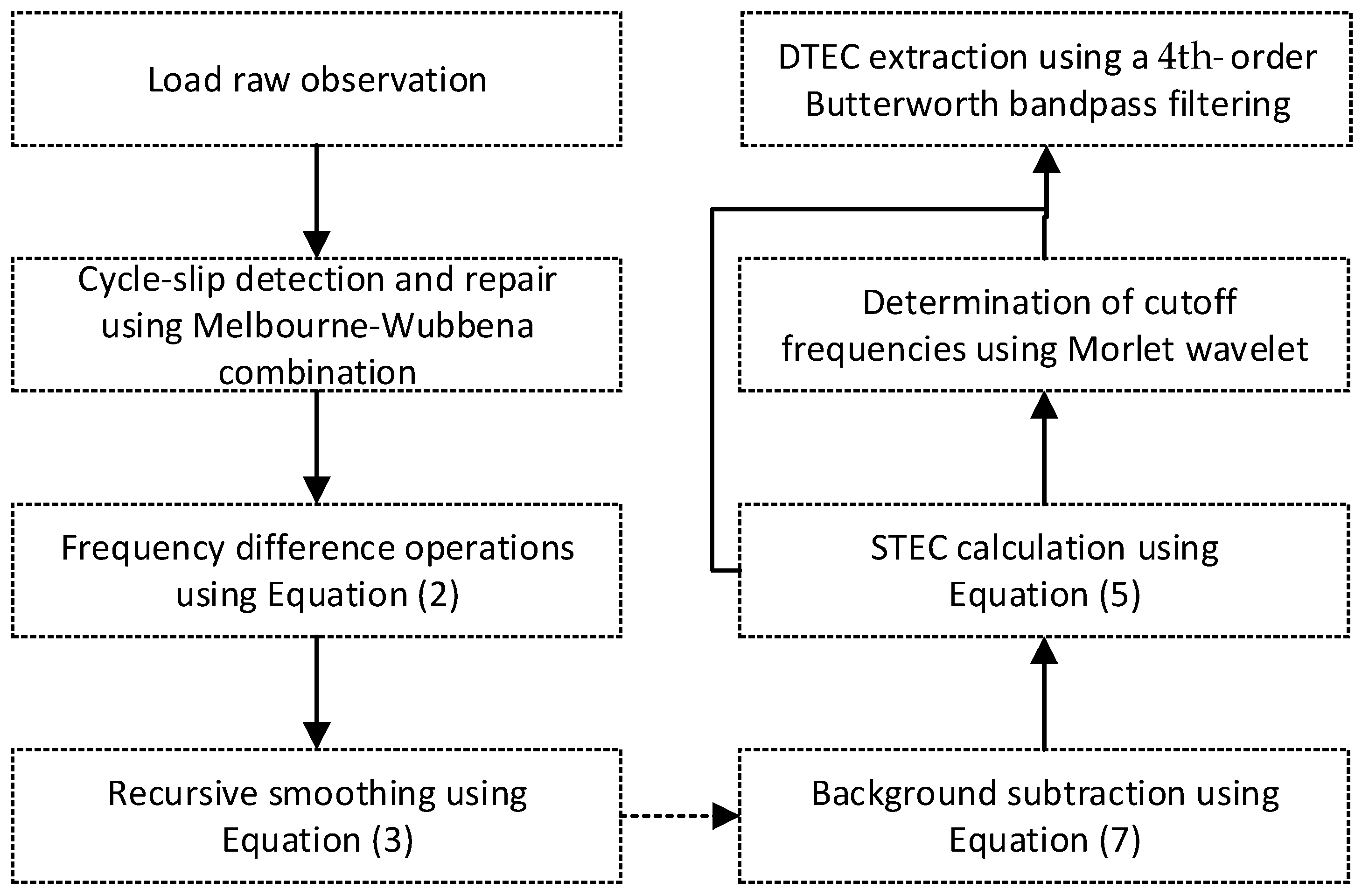 Remotesensing 17 02296 g006