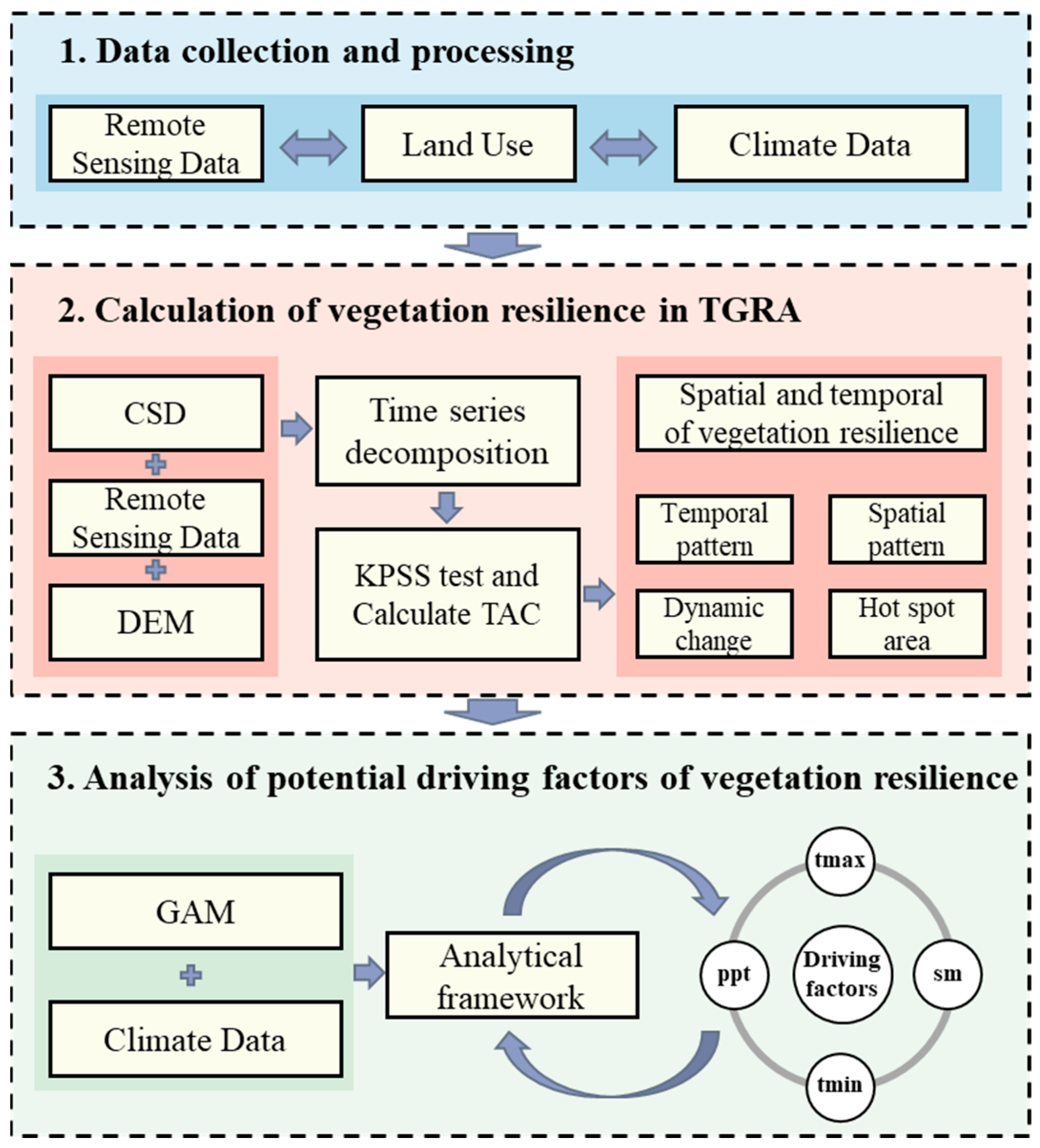 Remotesensing 17 02297 g002
