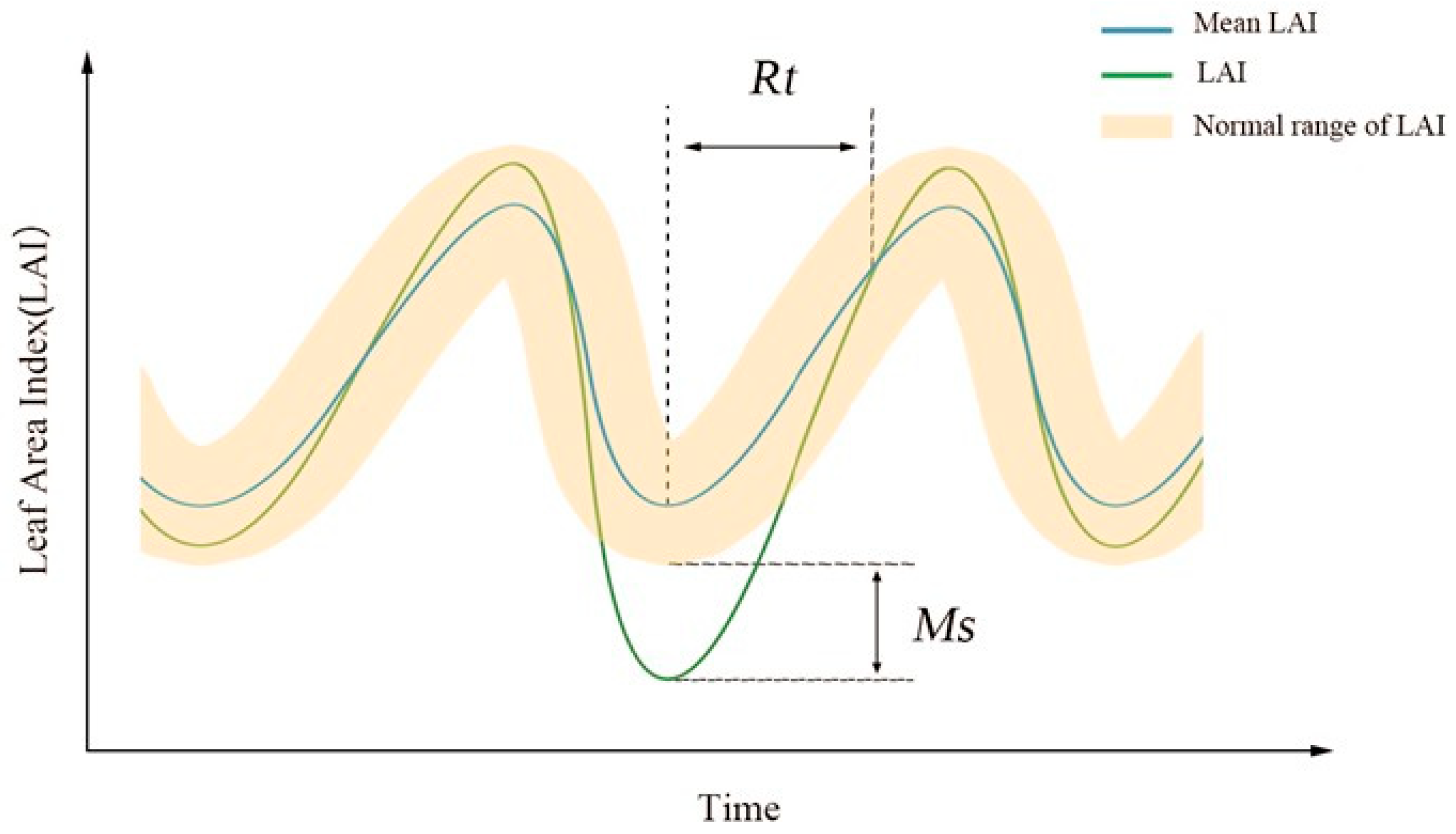 Remotesensing 17 02297 g004