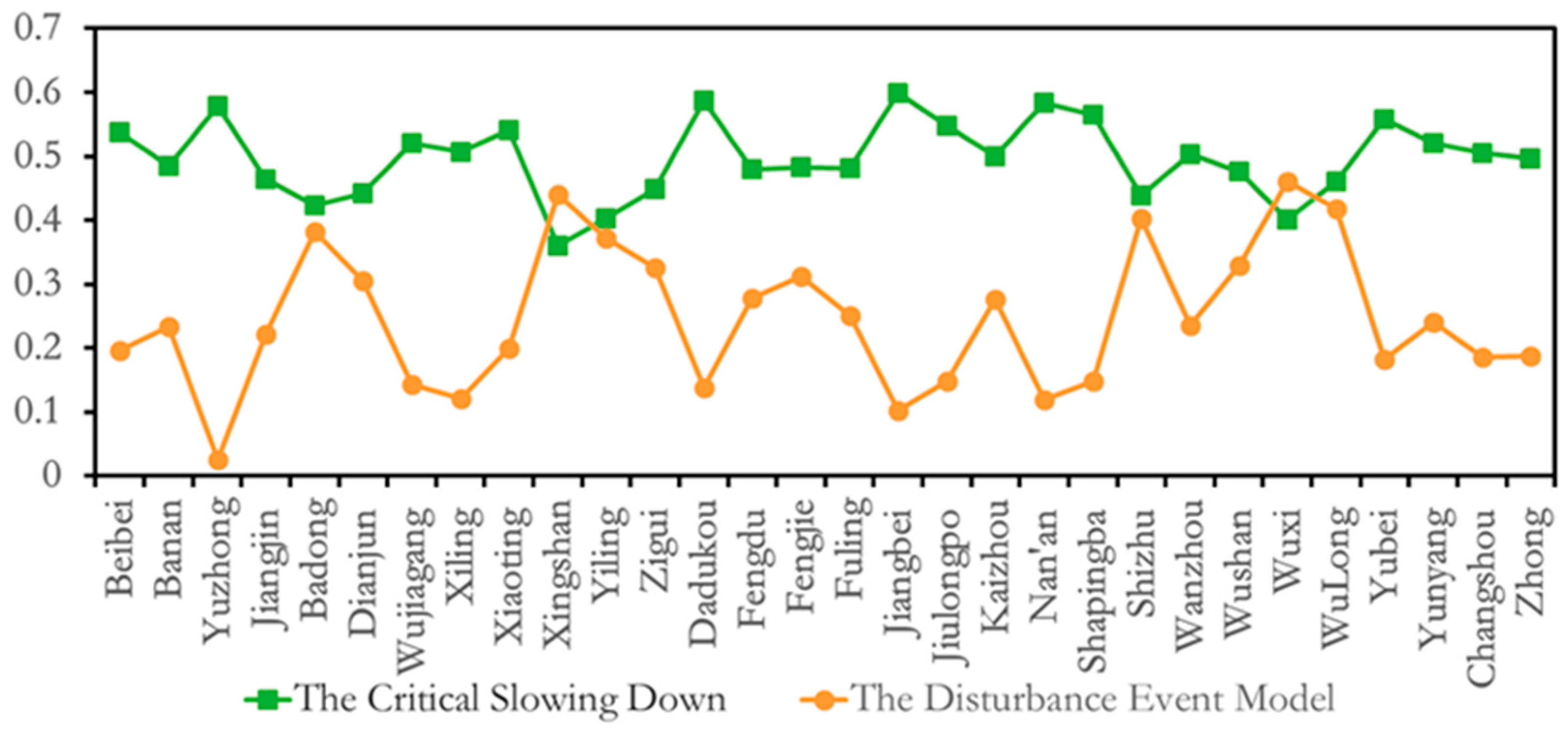 Remotesensing 17 02297 g009