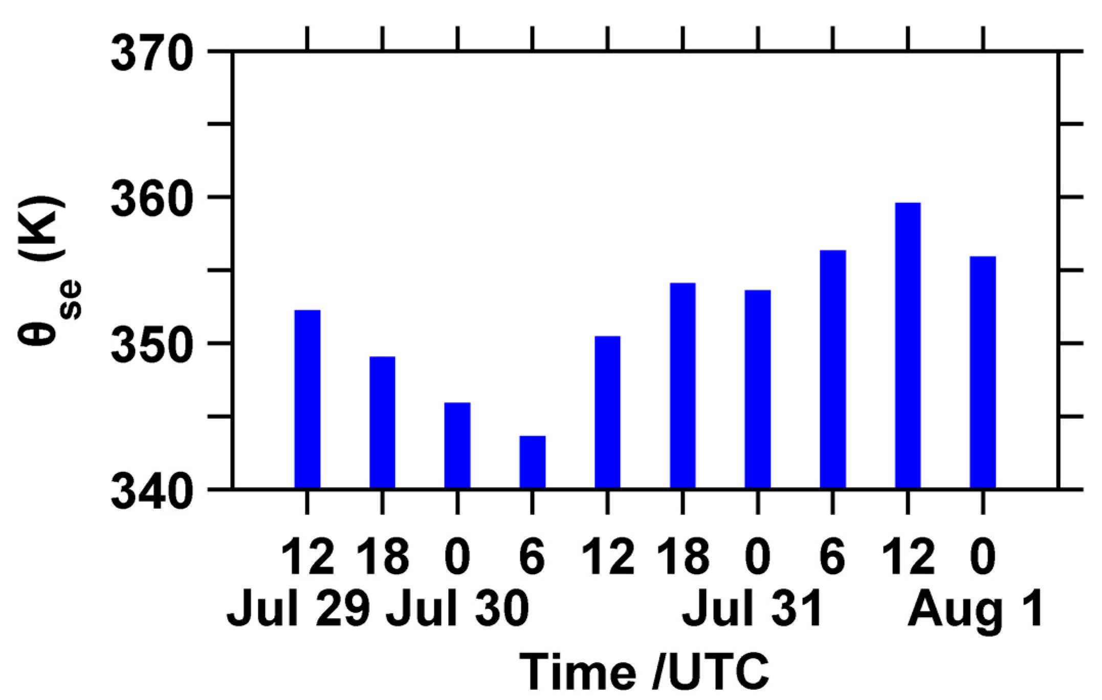 Remotesensing 17 02301 g005
