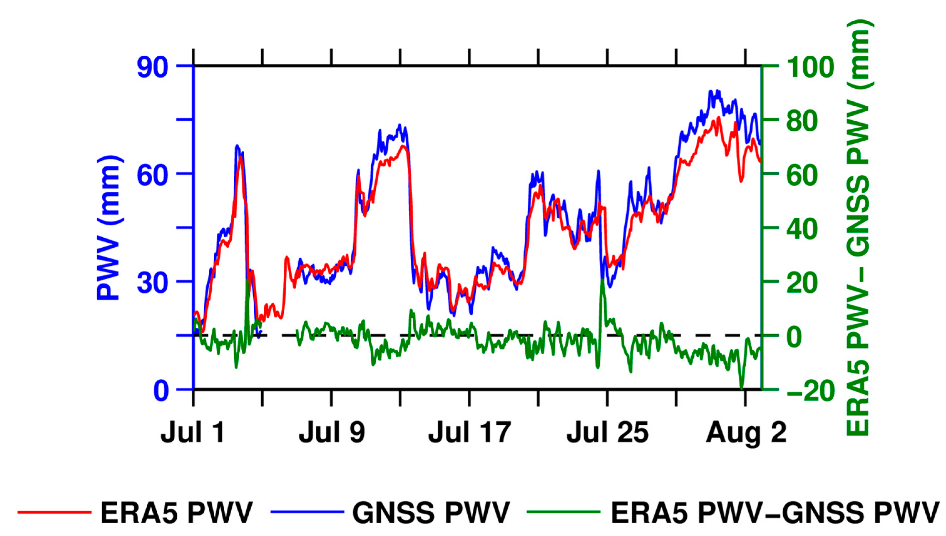 Remotesensing 17 02301 g006