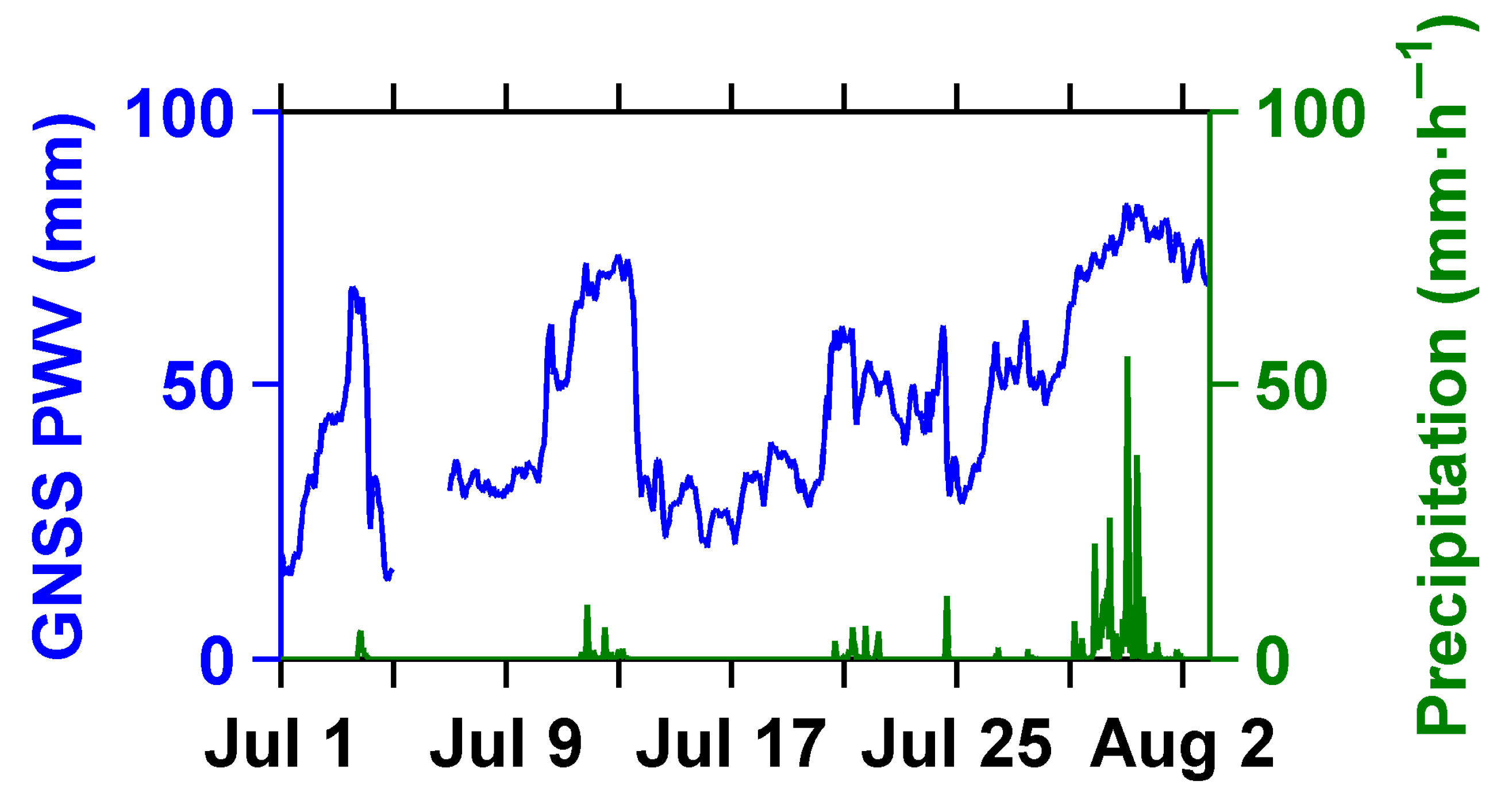 Remotesensing 17 02301 g010