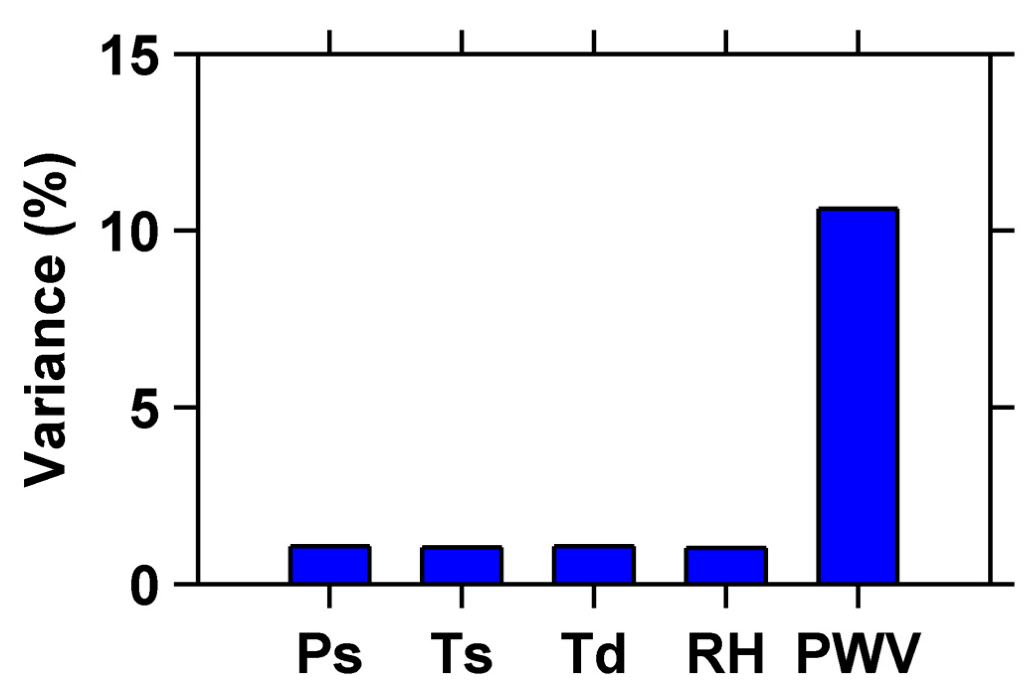 Remotesensing 17 02301 g011