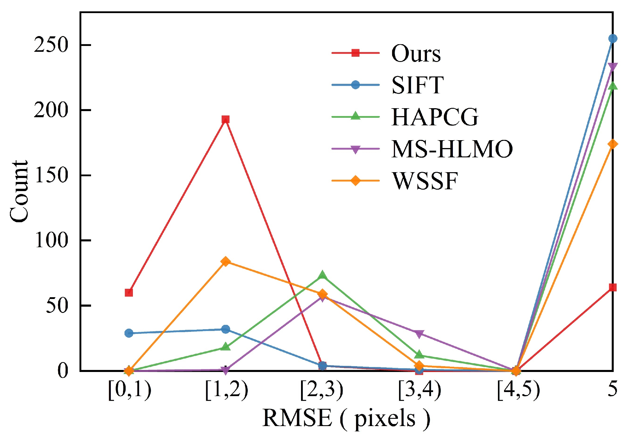 Remotesensing 17 02302 g013