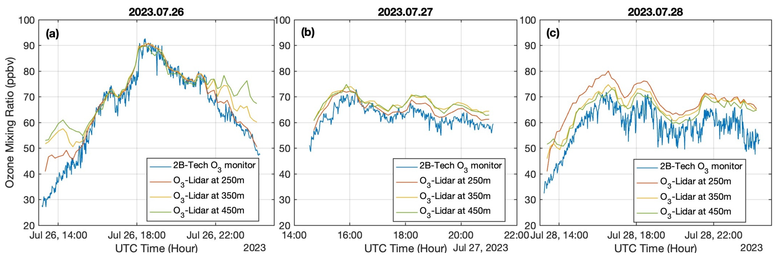 Remotesensing 17 02303 g006 Remotesensing 17 02303 g006