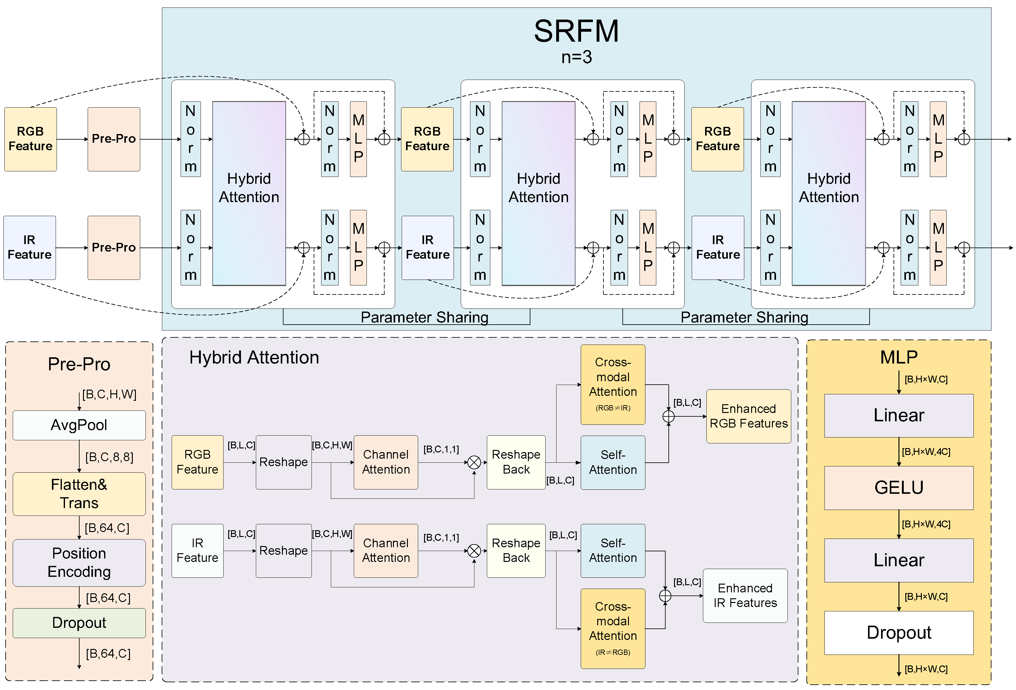 Remotesensing 17 02312 g005