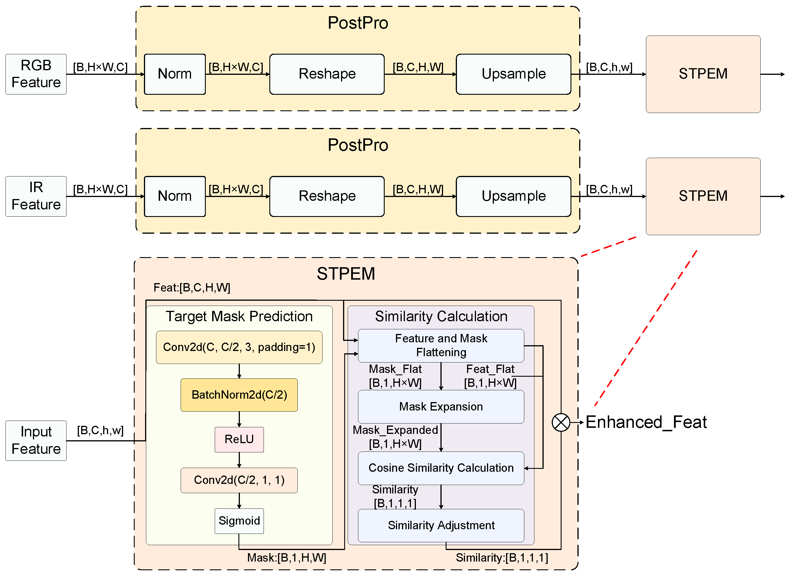 Remotesensing 17 02312 g008