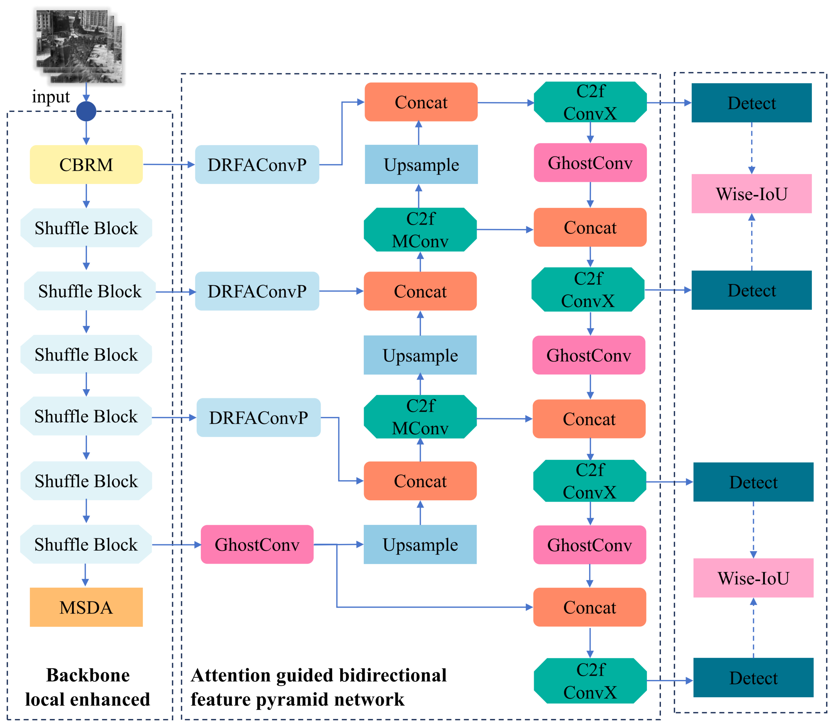 Remotesensing 17 02313 g003