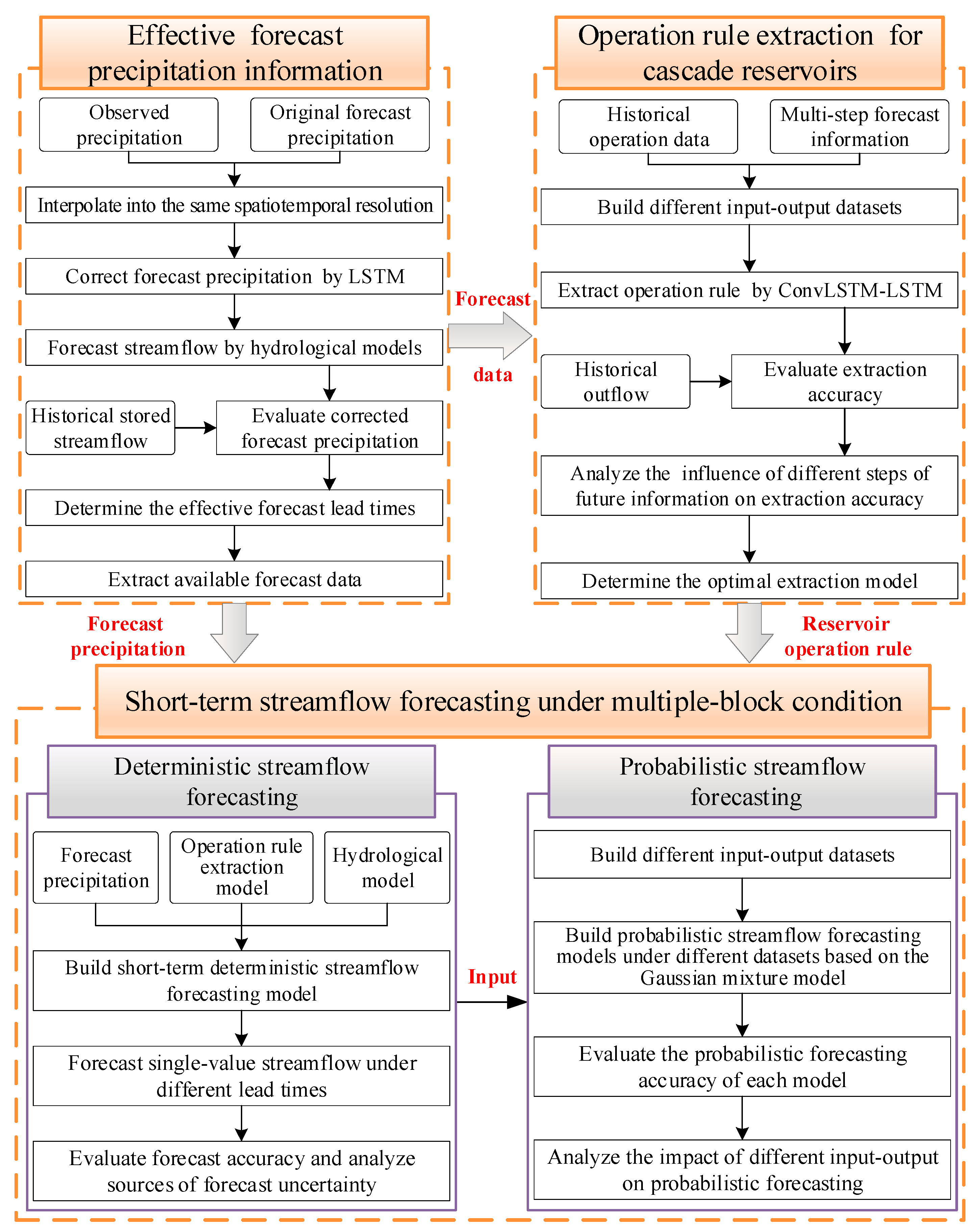Remotesensing 17 02314 g001