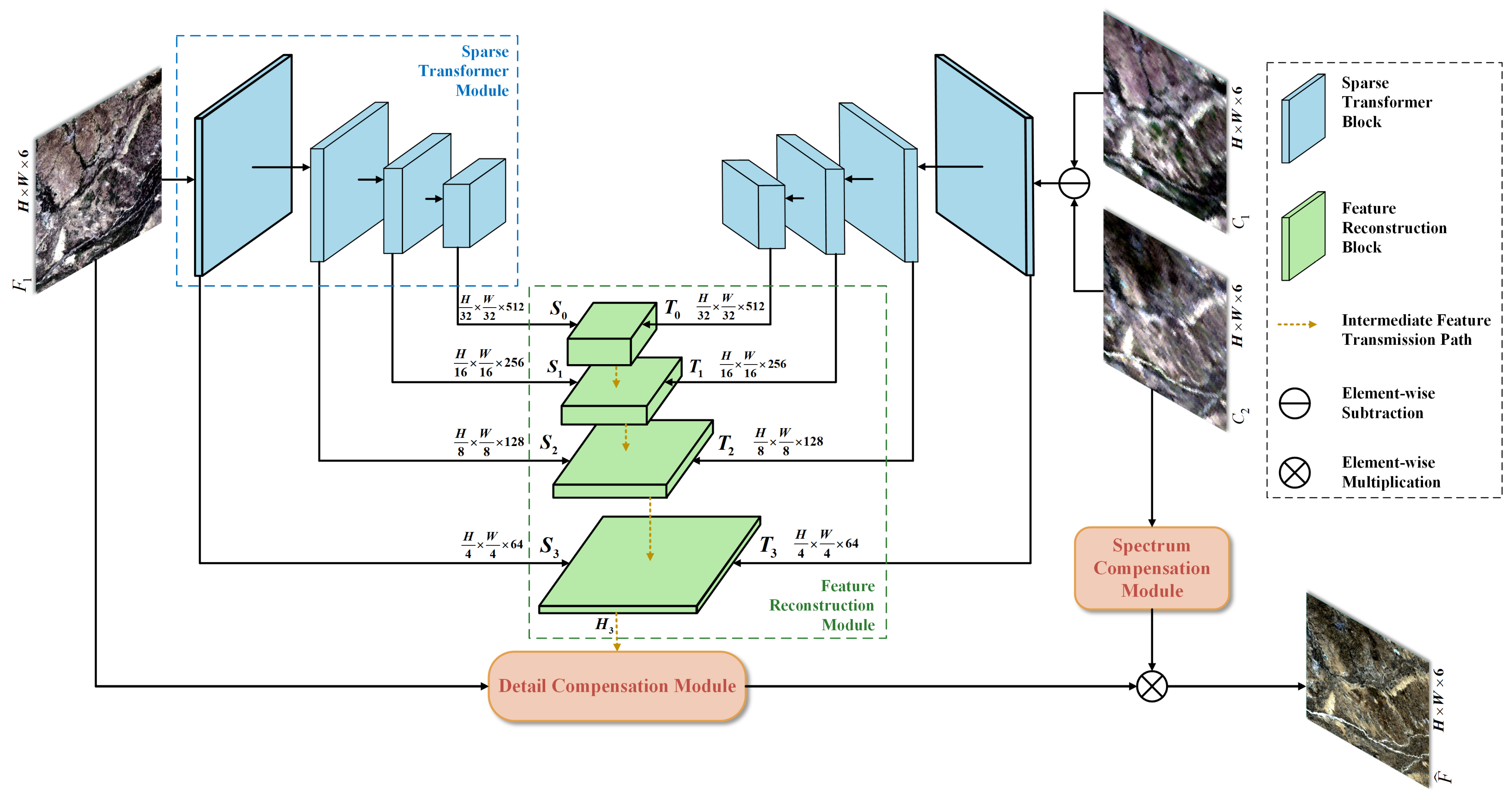 Remotesensing 17 02315 g002