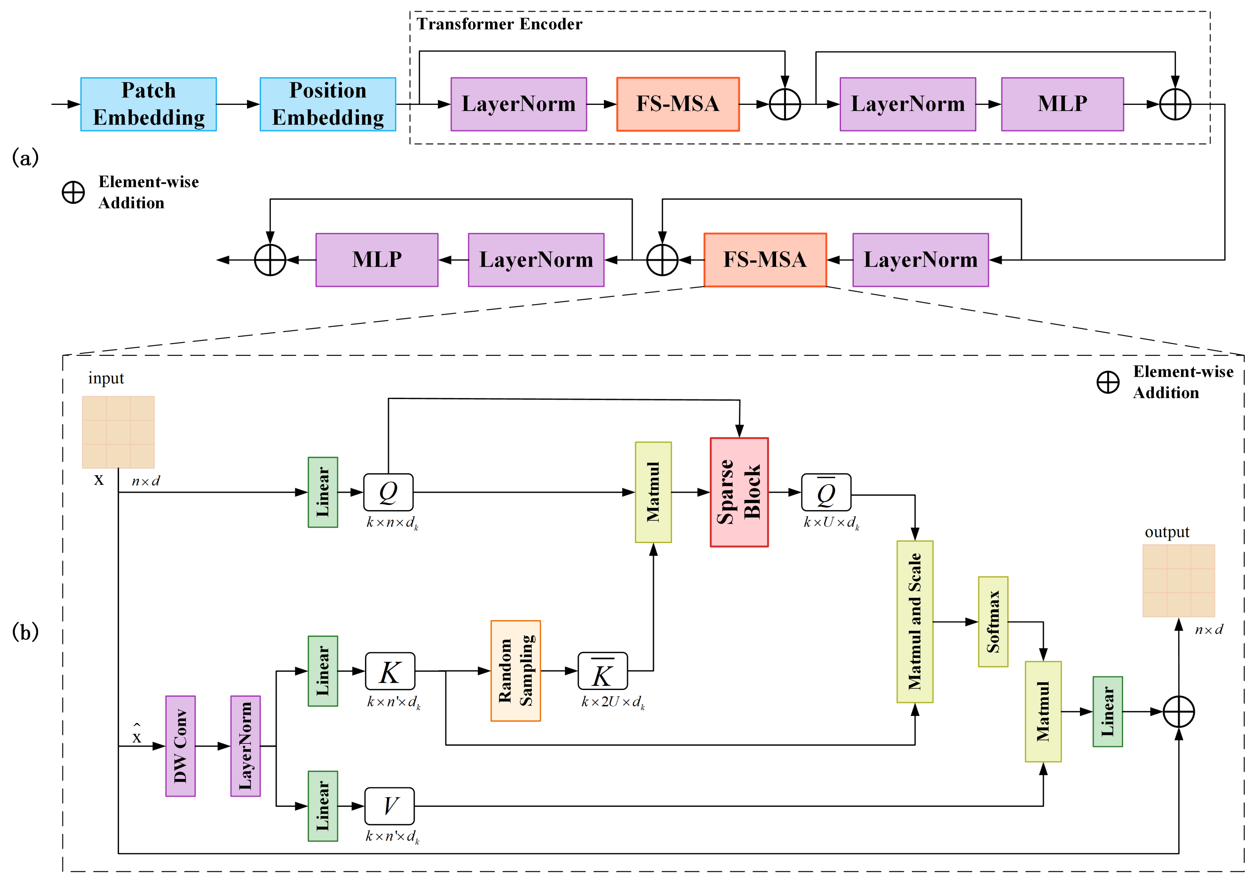 Remotesensing 17 02315 g003