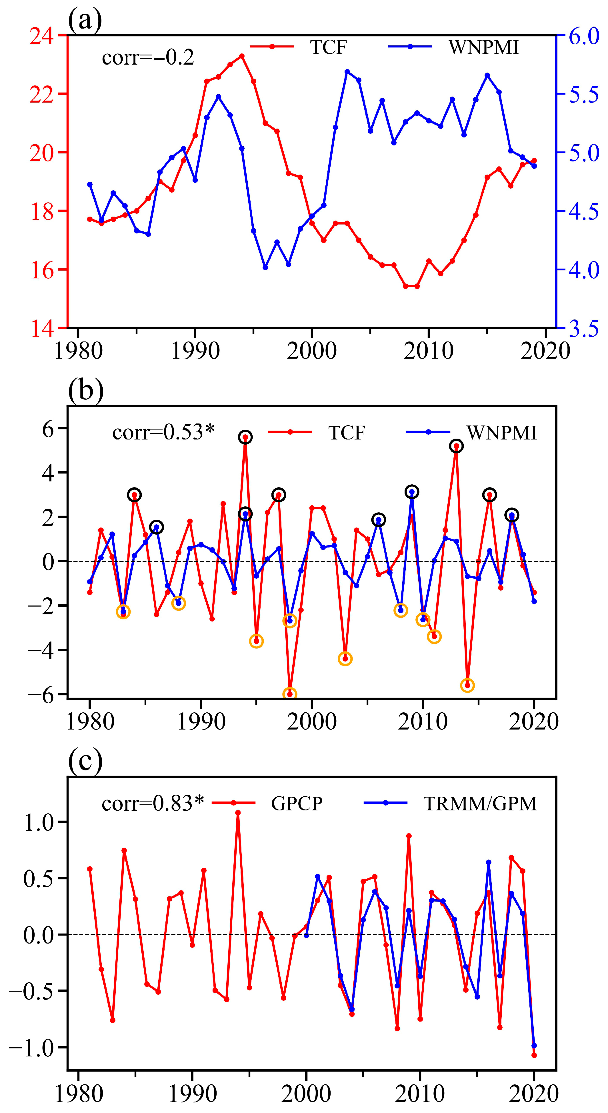 Remotesensing 17 02317 g002 Remotesensing 17 02317 g002