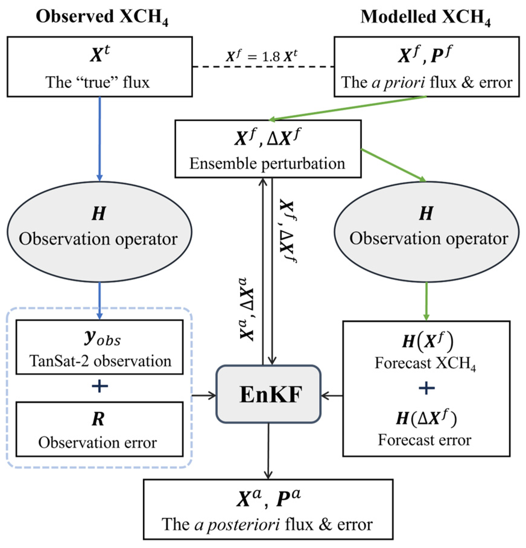 Remotesensing 17 02321 g004