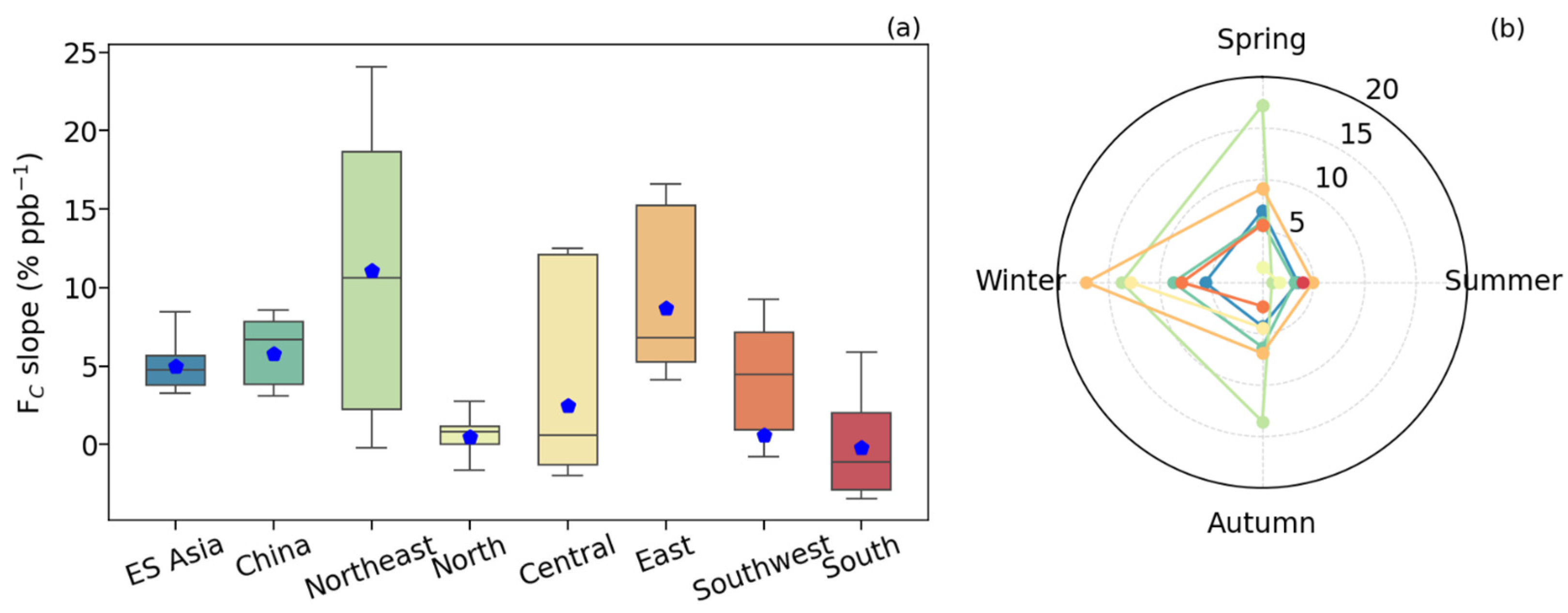 Remotesensing 17 02321 g007