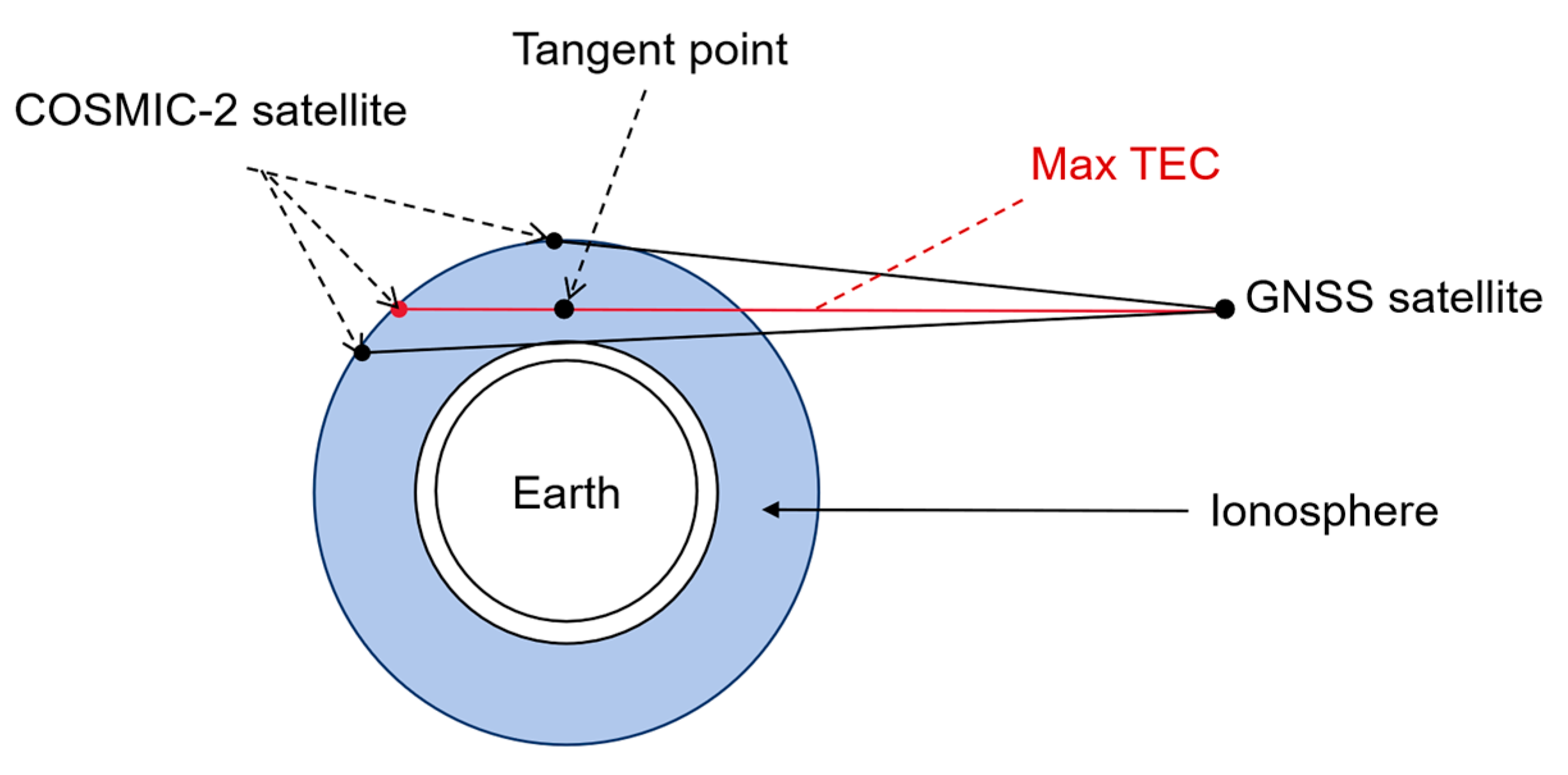 Remotesensing 17 02322 g001