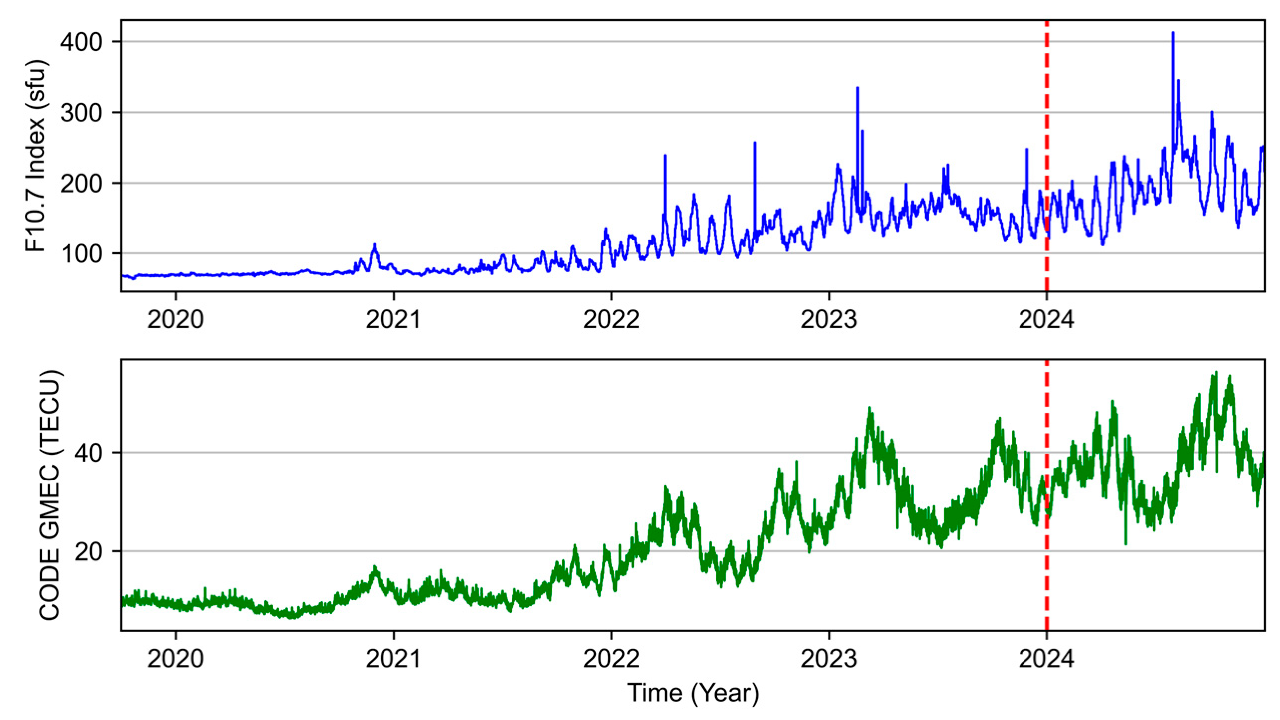 Remotesensing 17 02322 g004