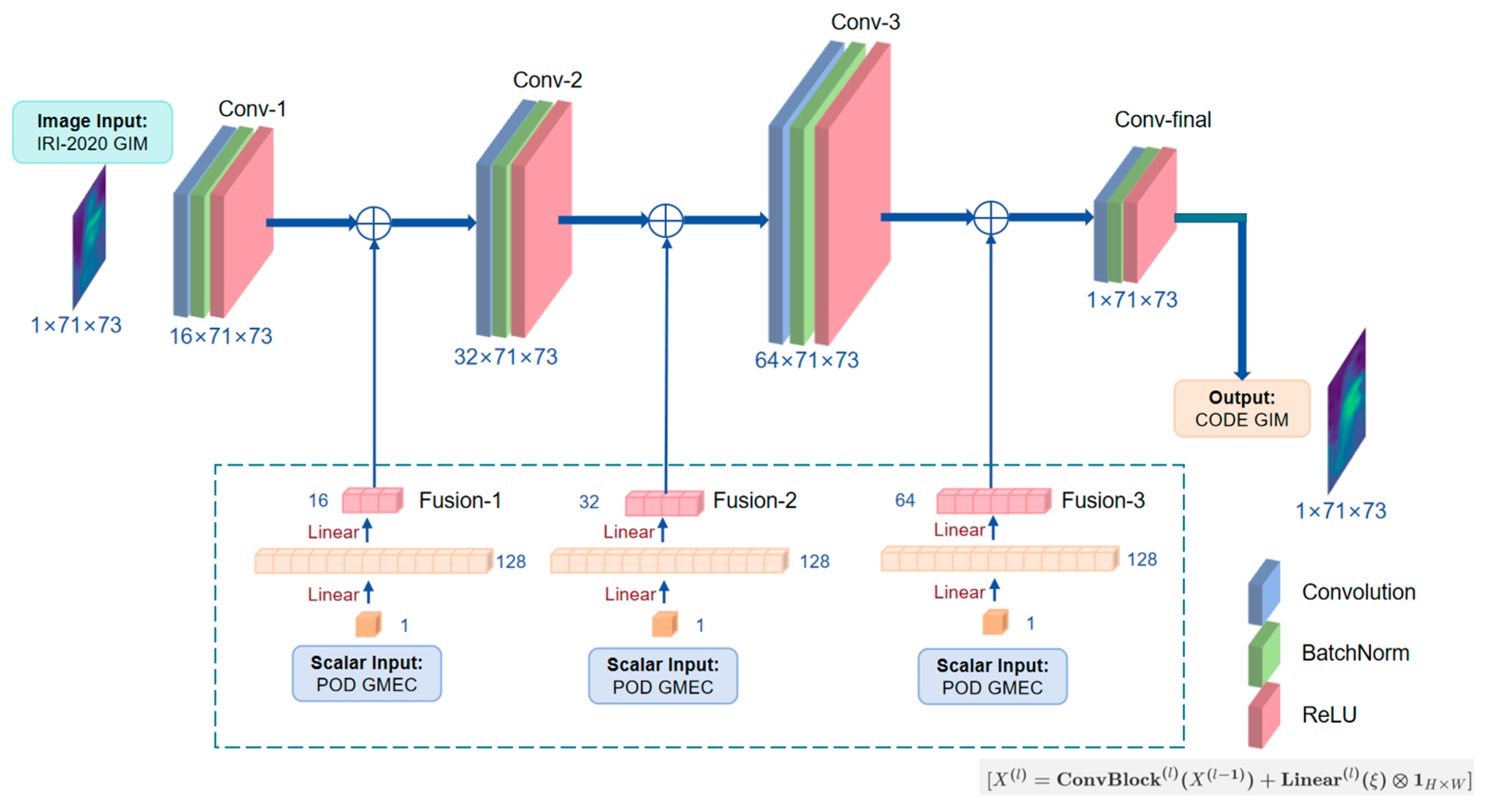 Remotesensing 17 02322 g006
