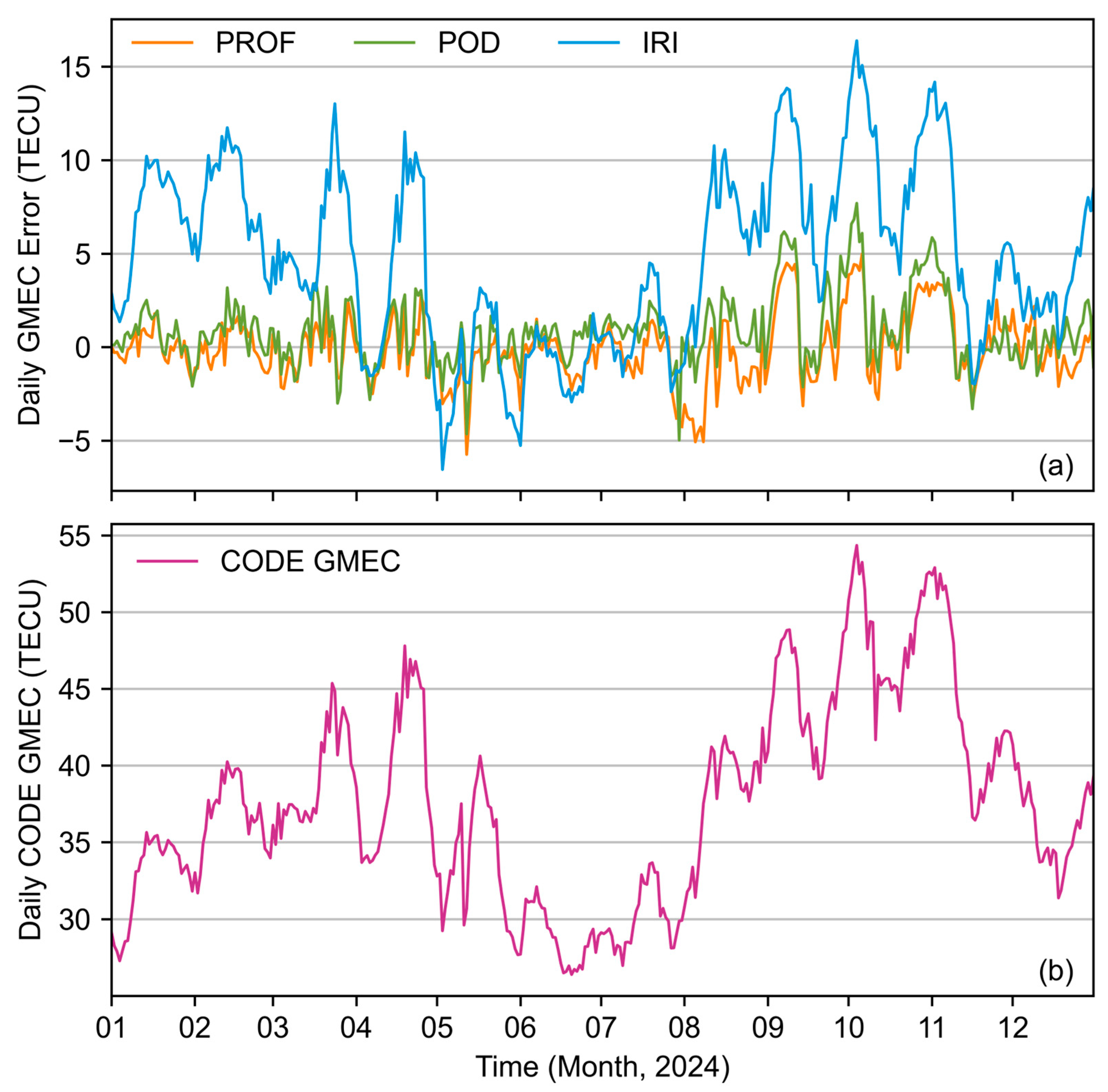 Remotesensing 17 02322 g007