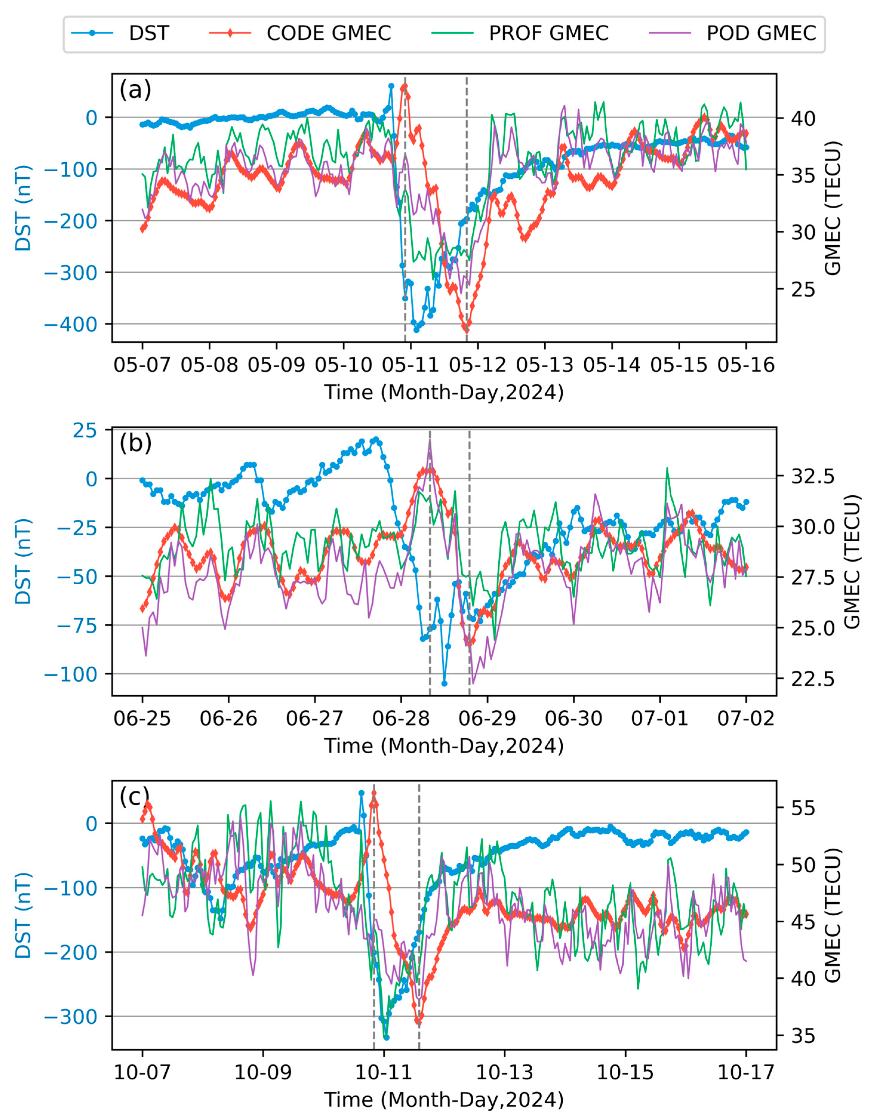 Remotesensing 17 02322 g009