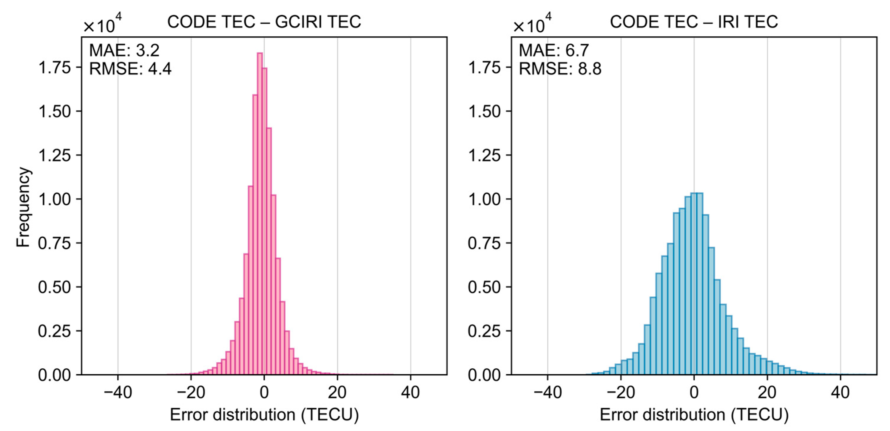 Remotesensing 17 02322 g011