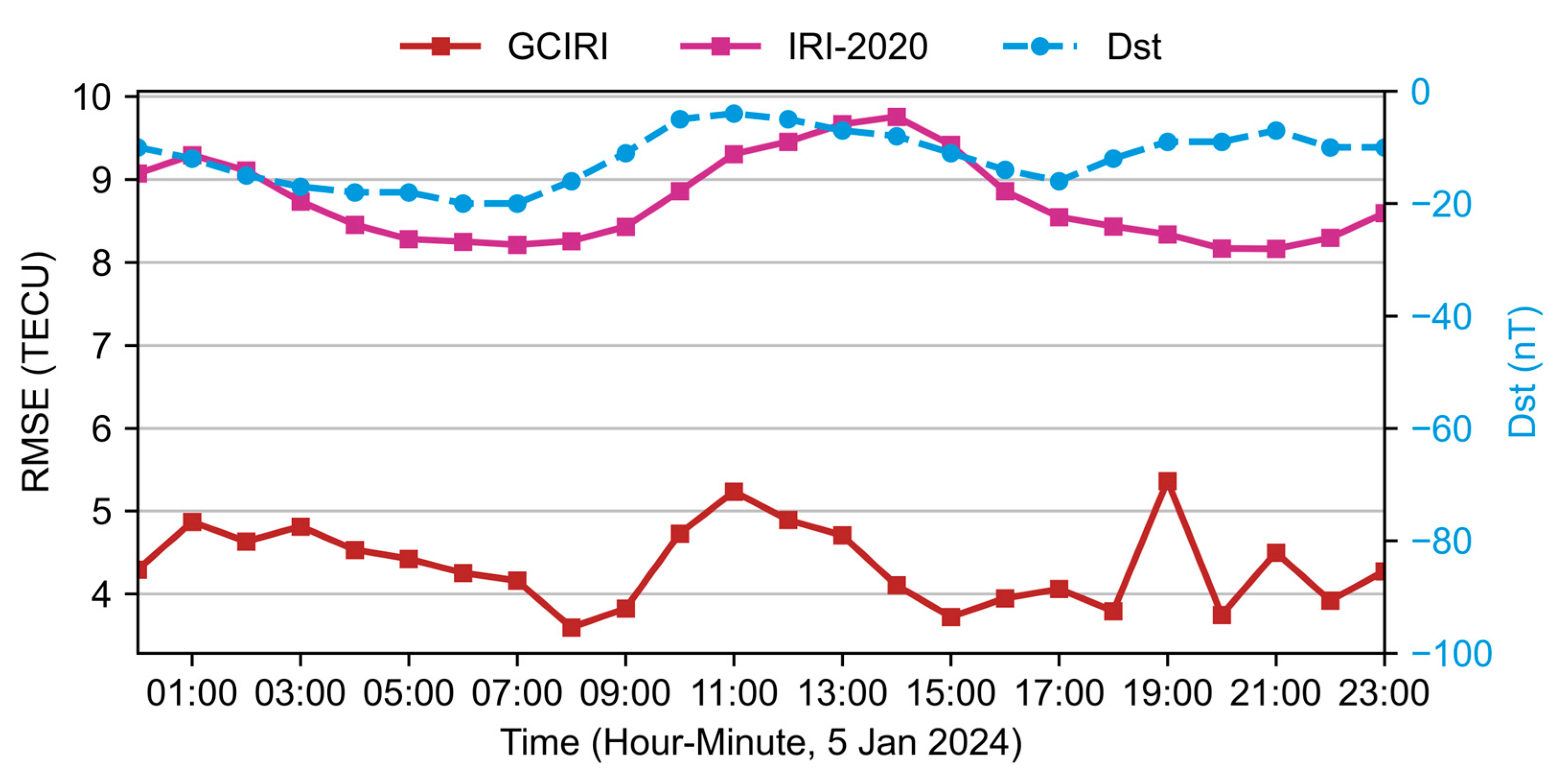Remotesensing 17 02322 g012
