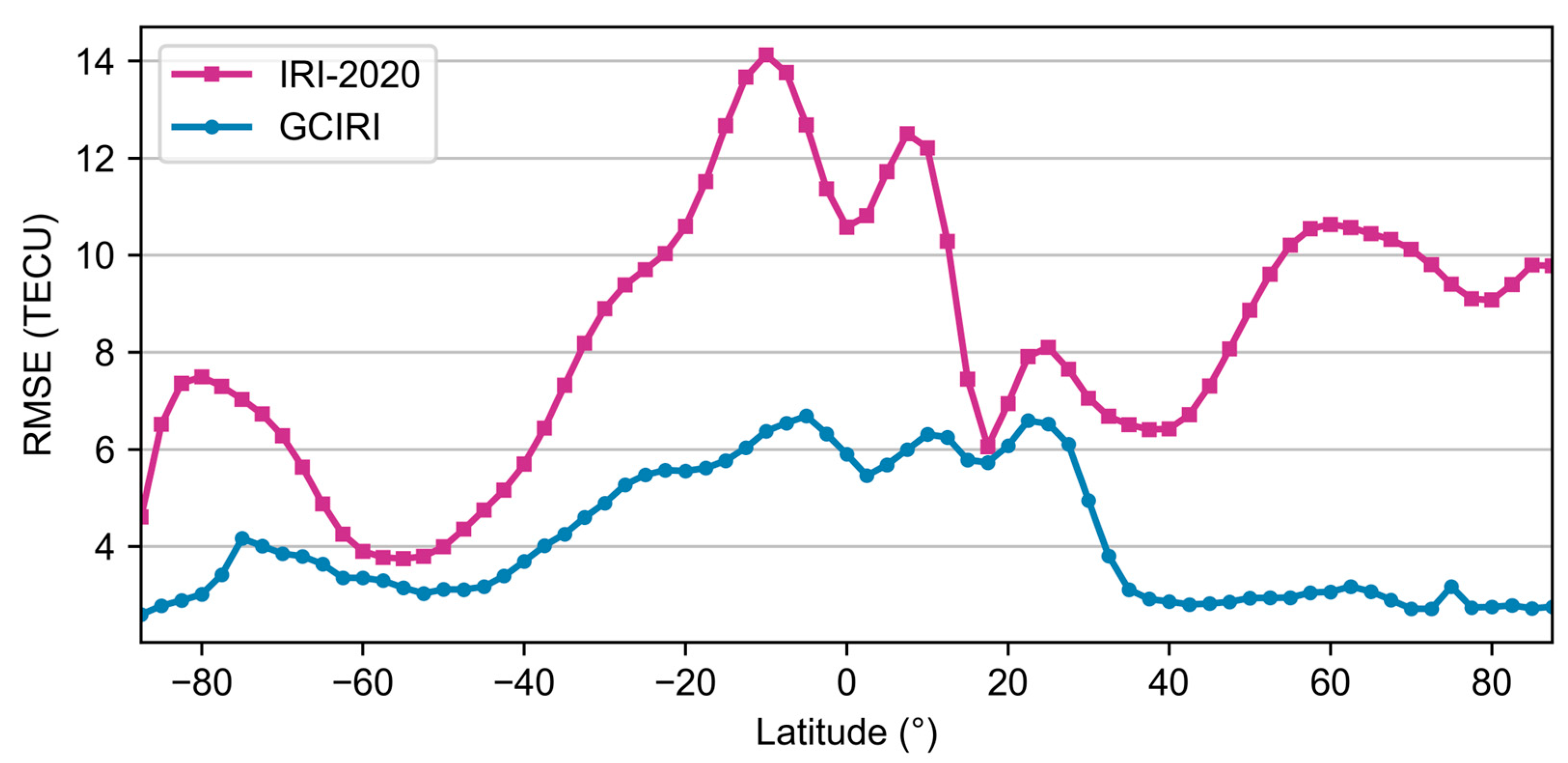 Remotesensing 17 02322 g013