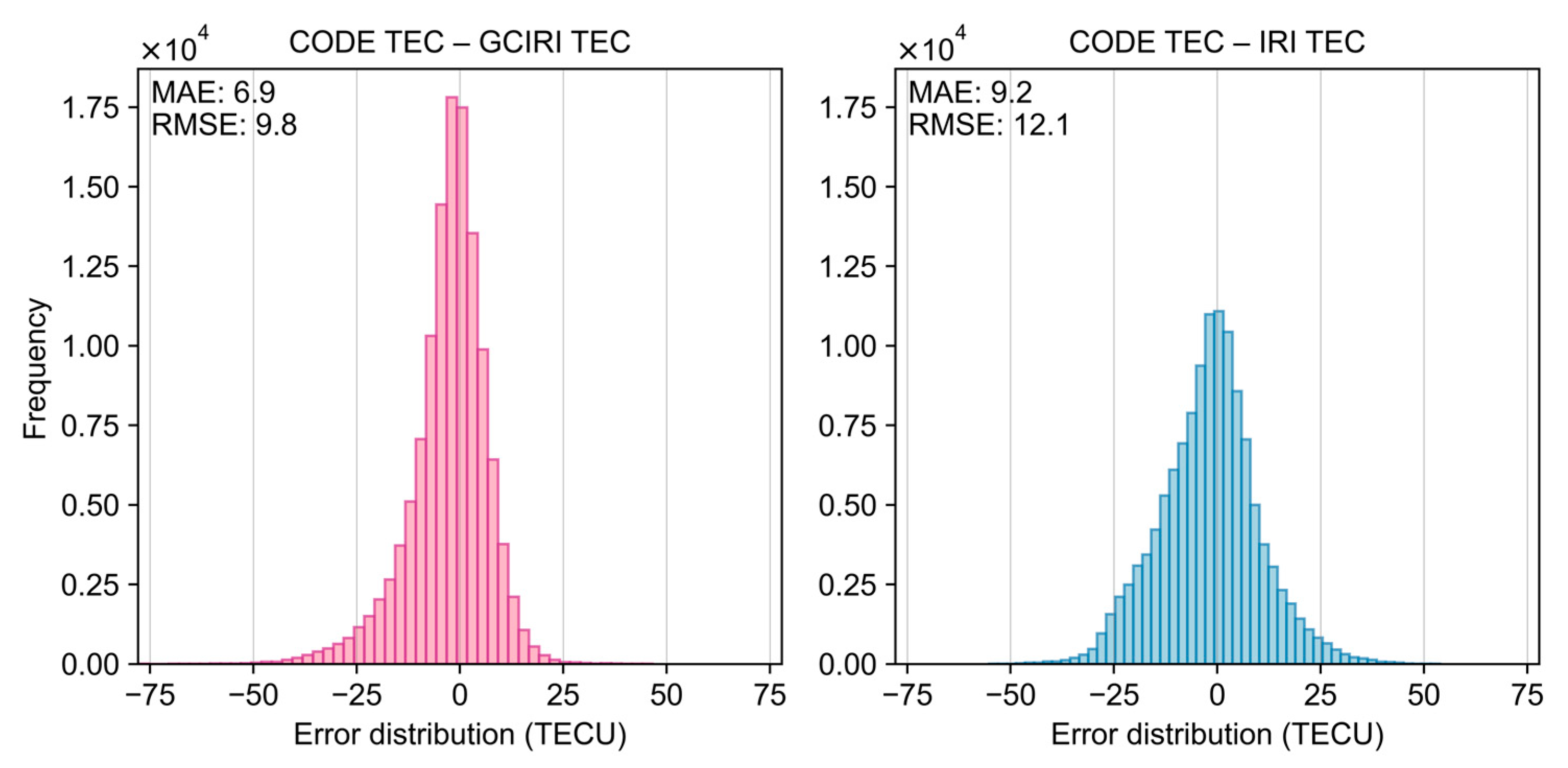 Remotesensing 17 02322 g015