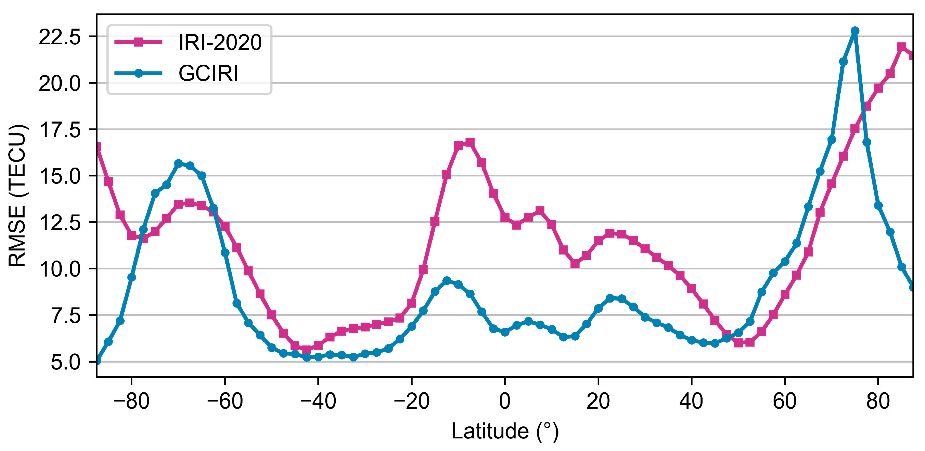 Remotesensing 17 02322 g017