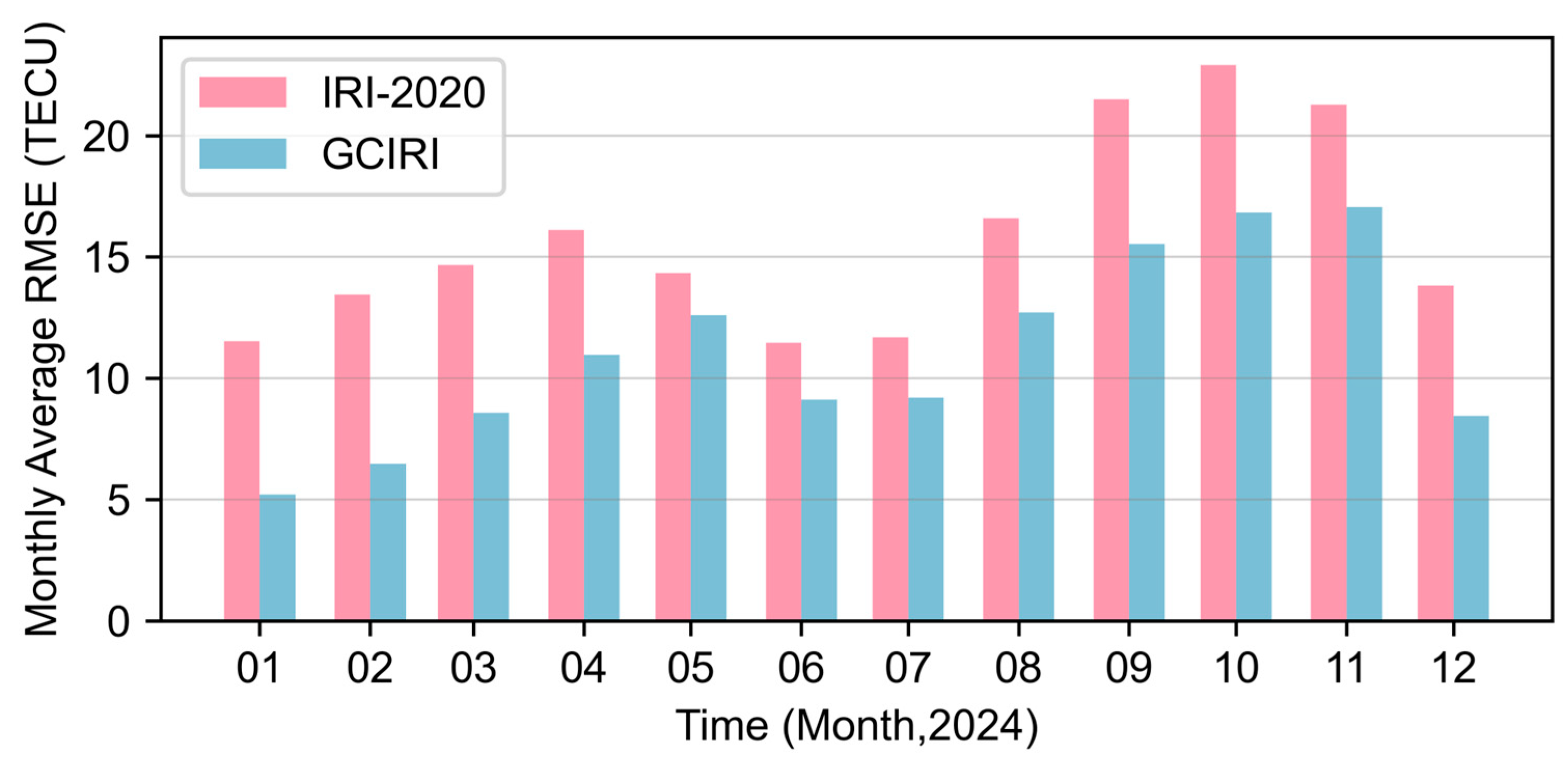 Remotesensing 17 02322 g018