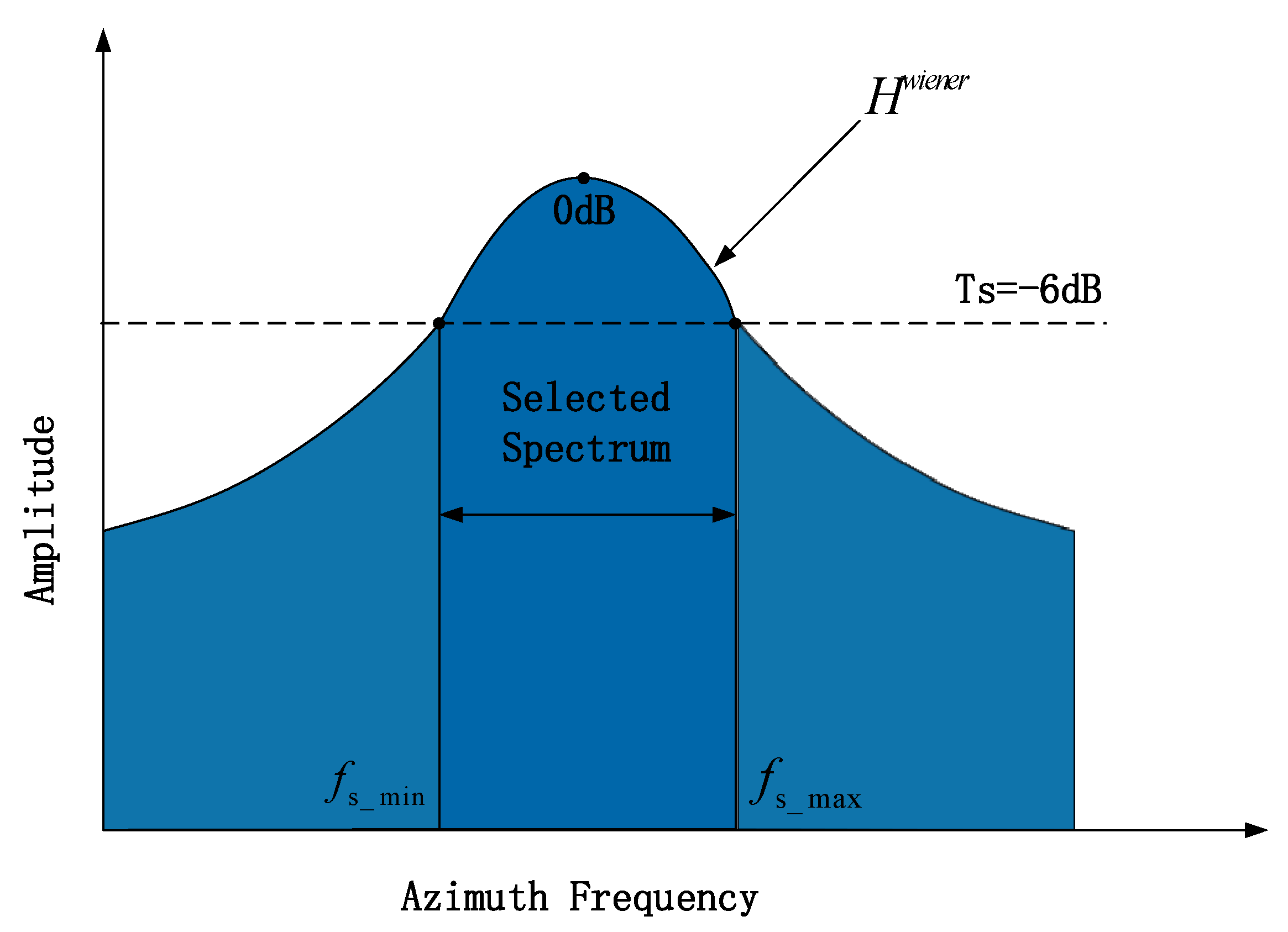 Remotesensing 17 02327 g006