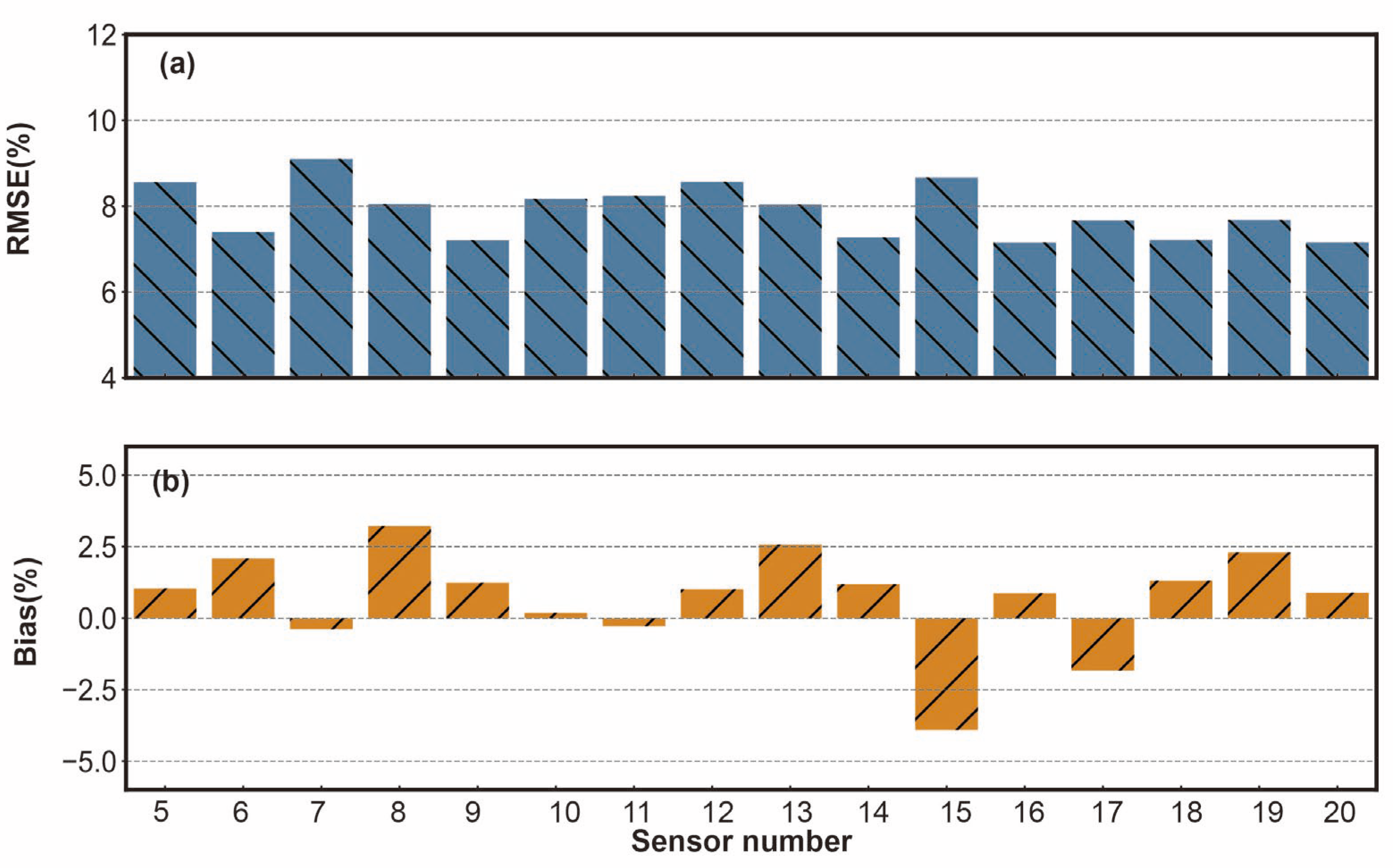Remotesensing 17 02330 g004