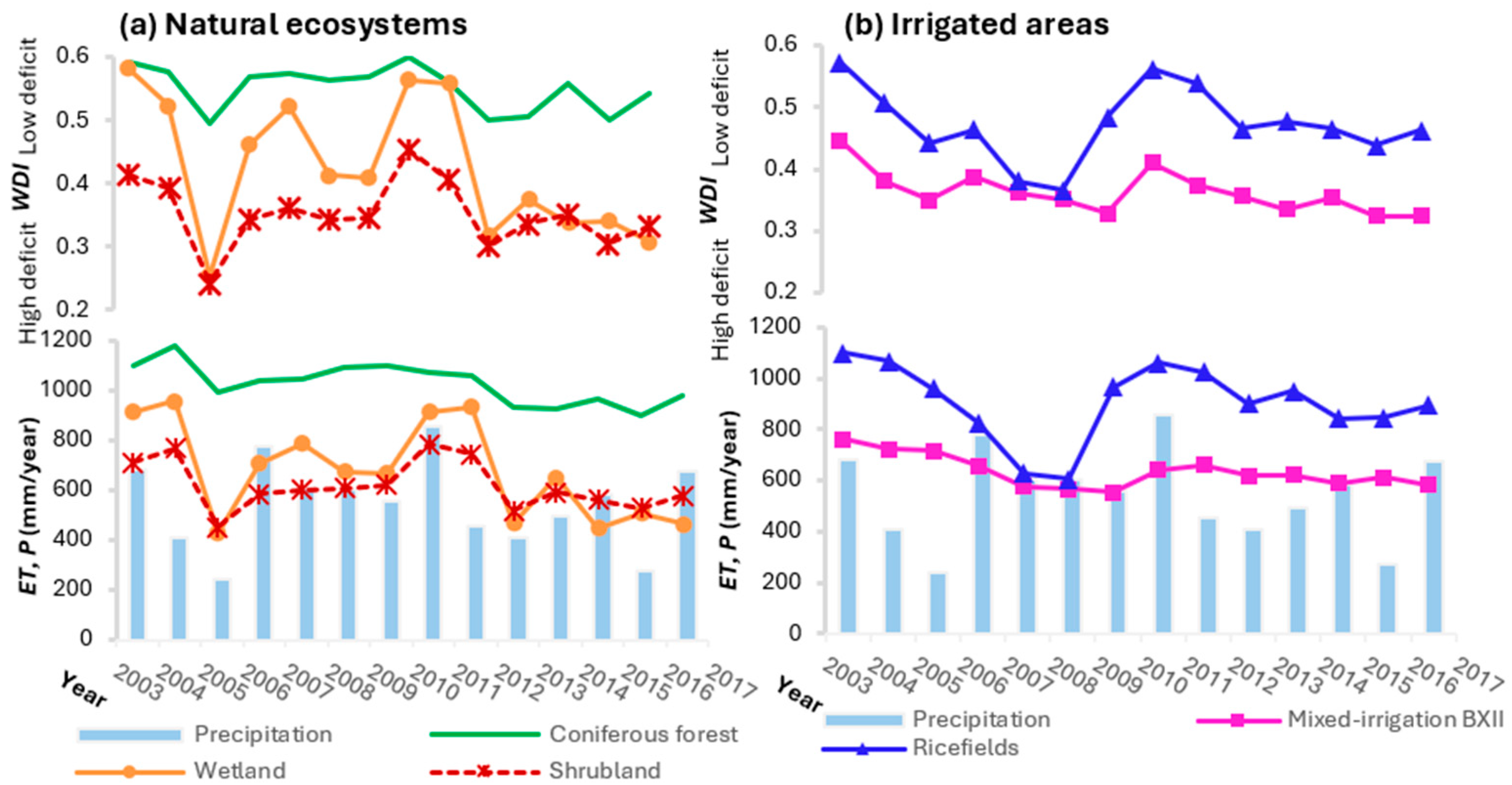 Remotesensing 17 02339 g003