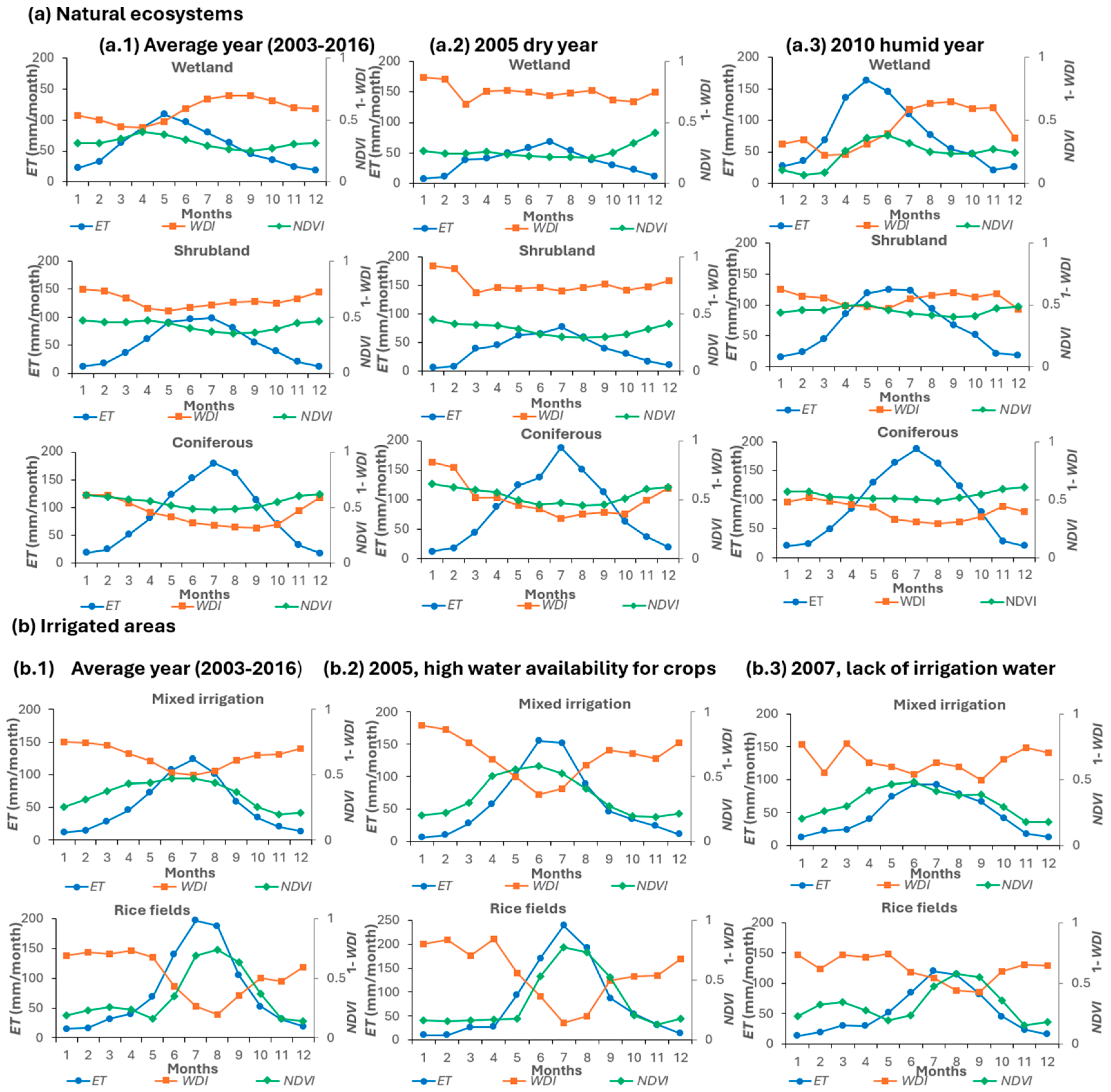 Remotesensing 17 02339 g005