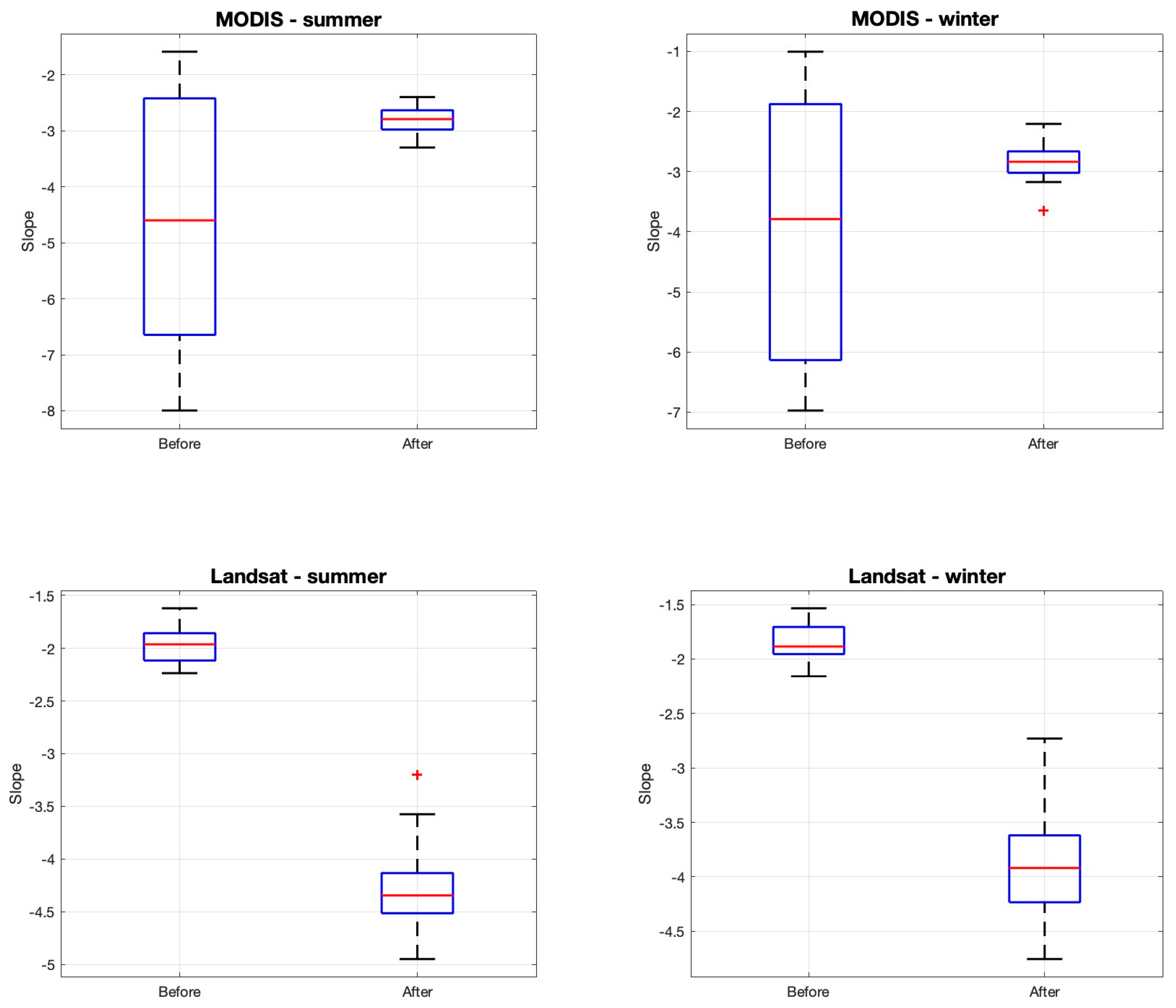 Remotesensing 17 02349 g007