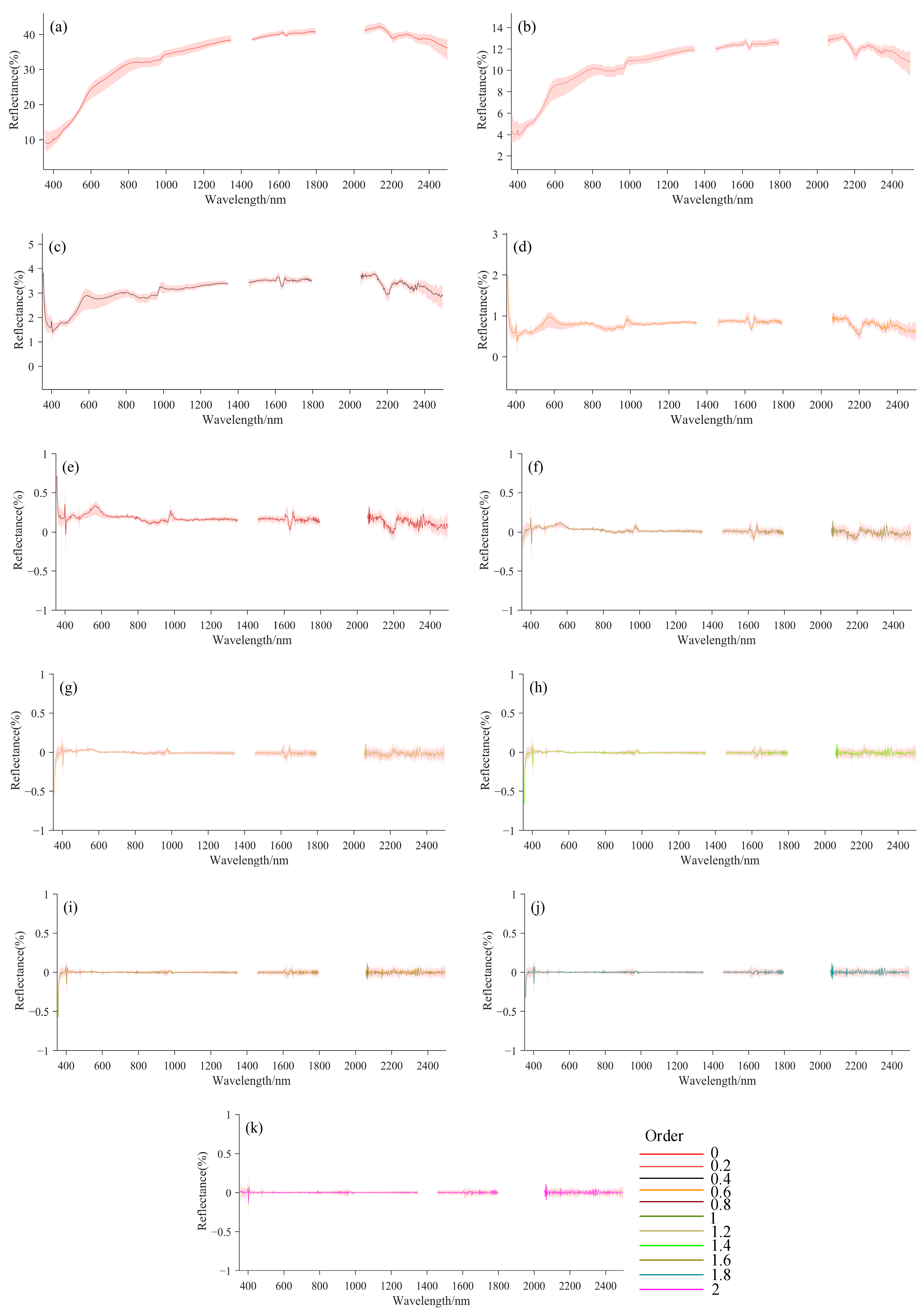 Remotesensing 17 02357 g003 Remotesensing 17 02357 g003
