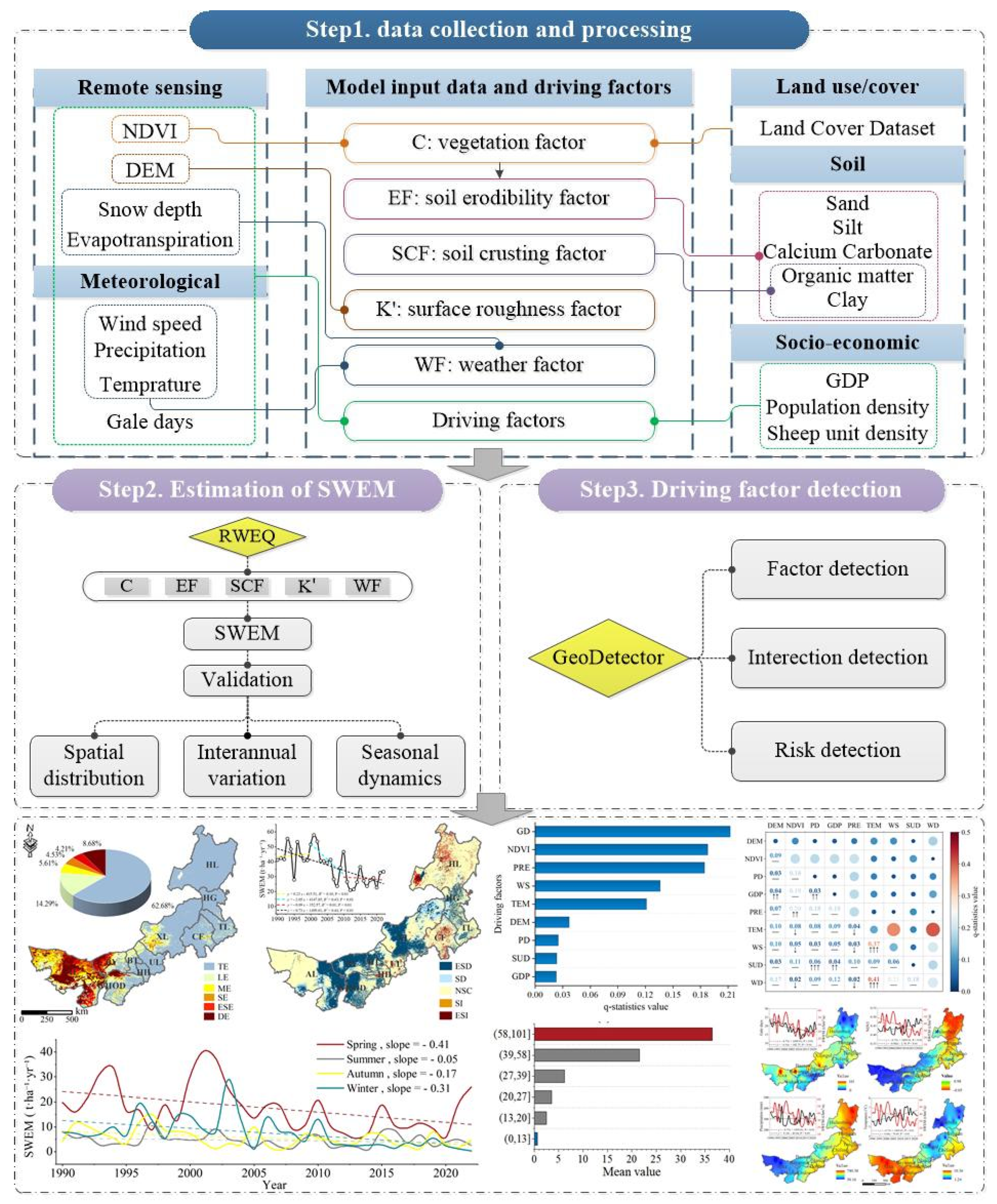Remotesensing 17 02365 g002